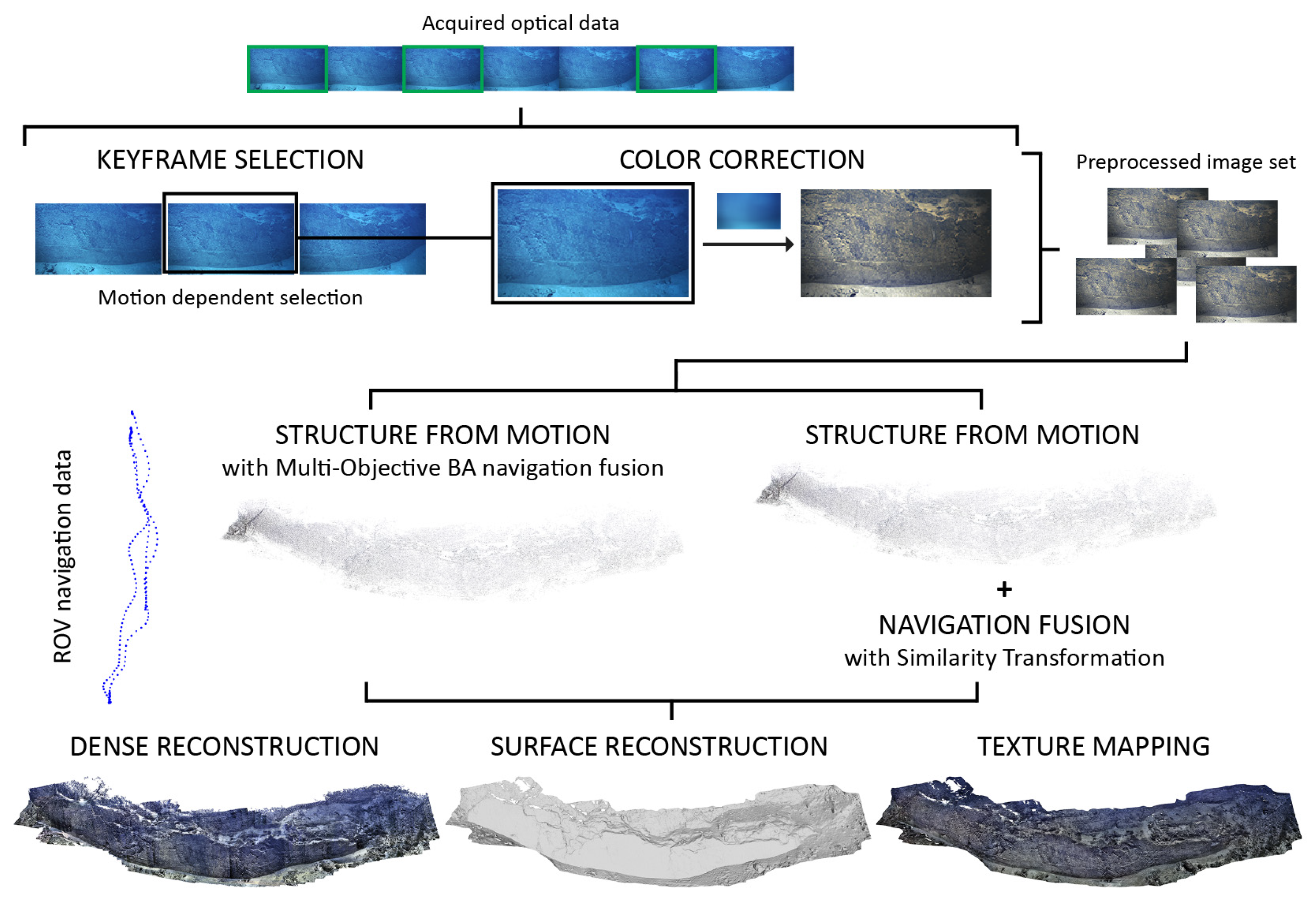 Remotesensing 11 02093 g001