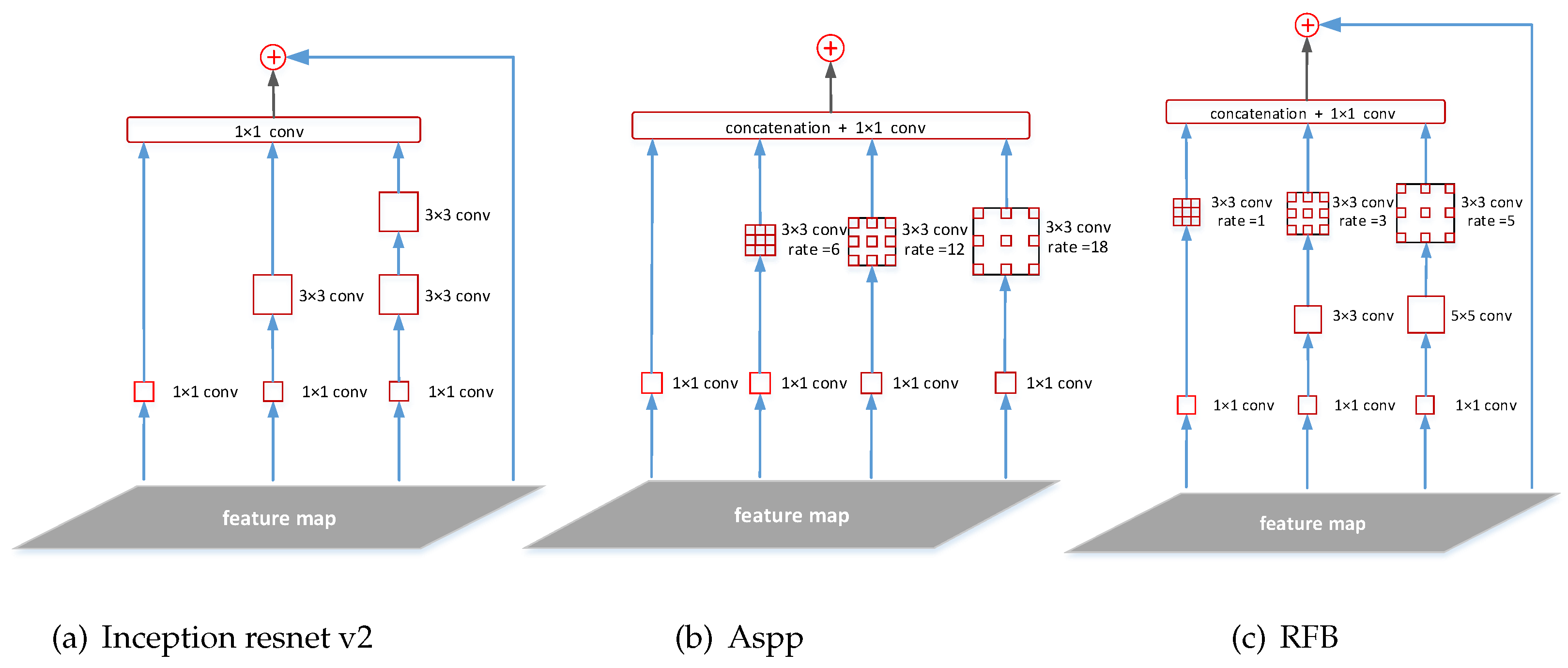 Remotesensing 11 02095 g003
