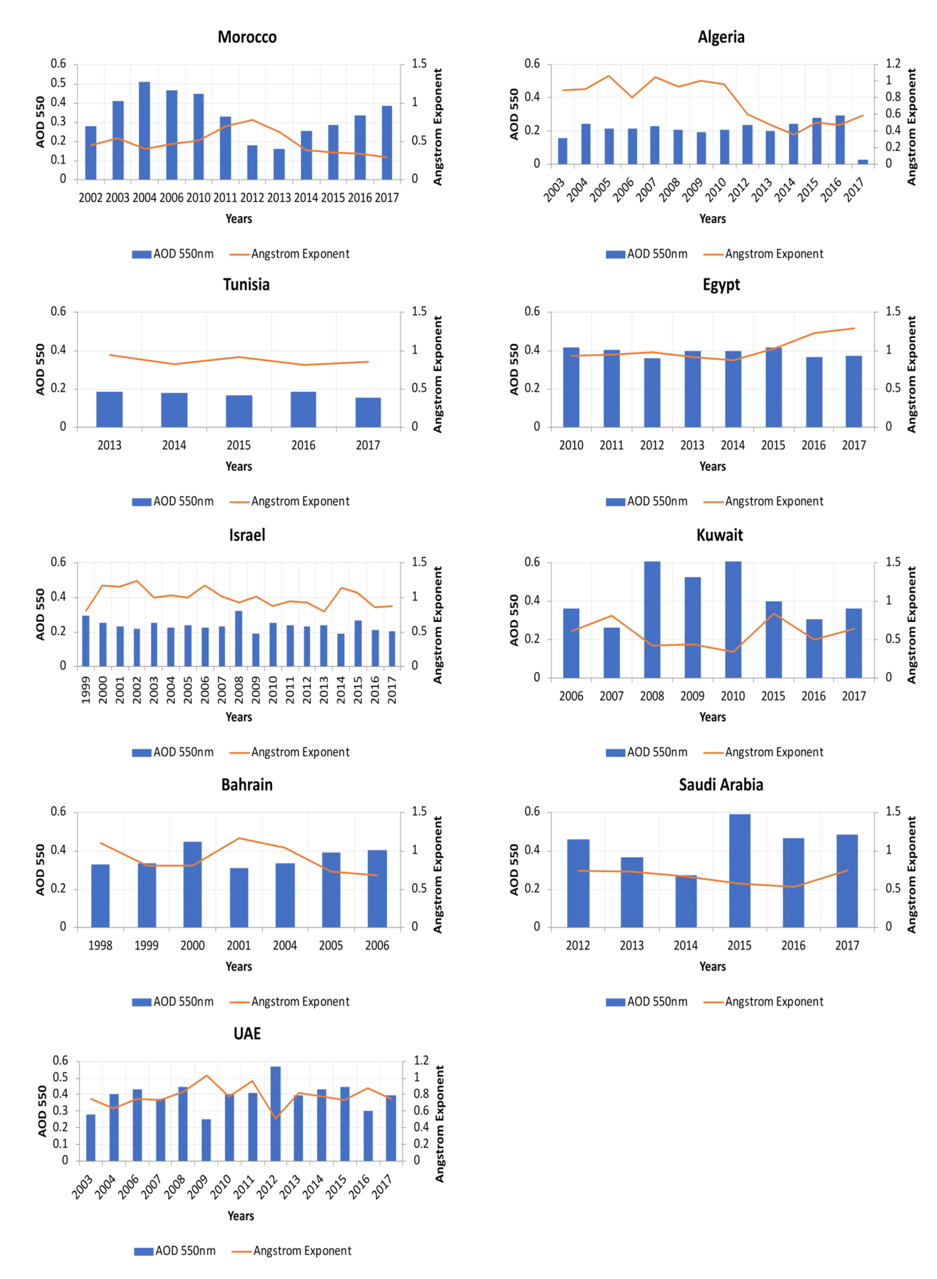 Remotesensing 11 02096 g008