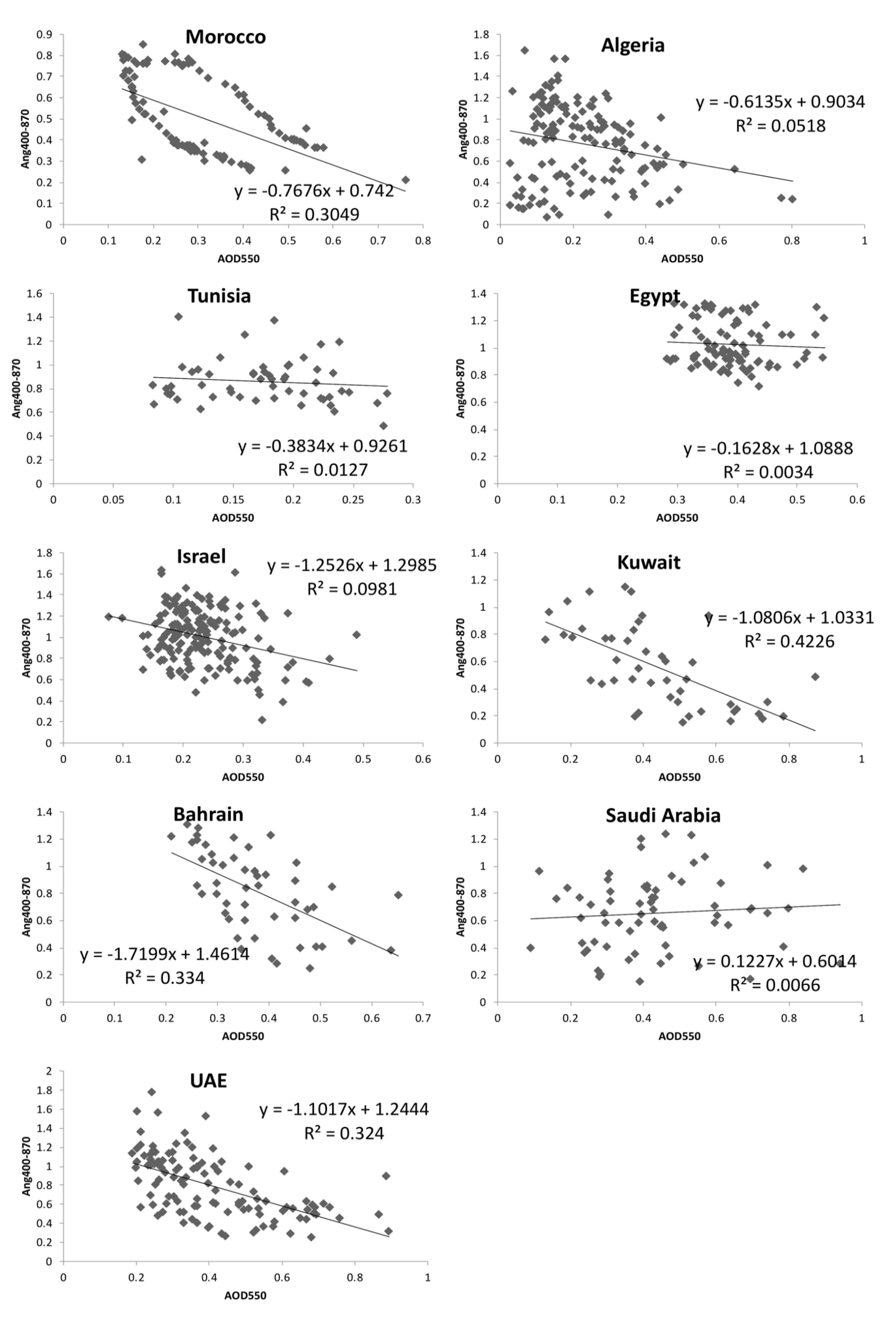 Remotesensing 11 02096 g009