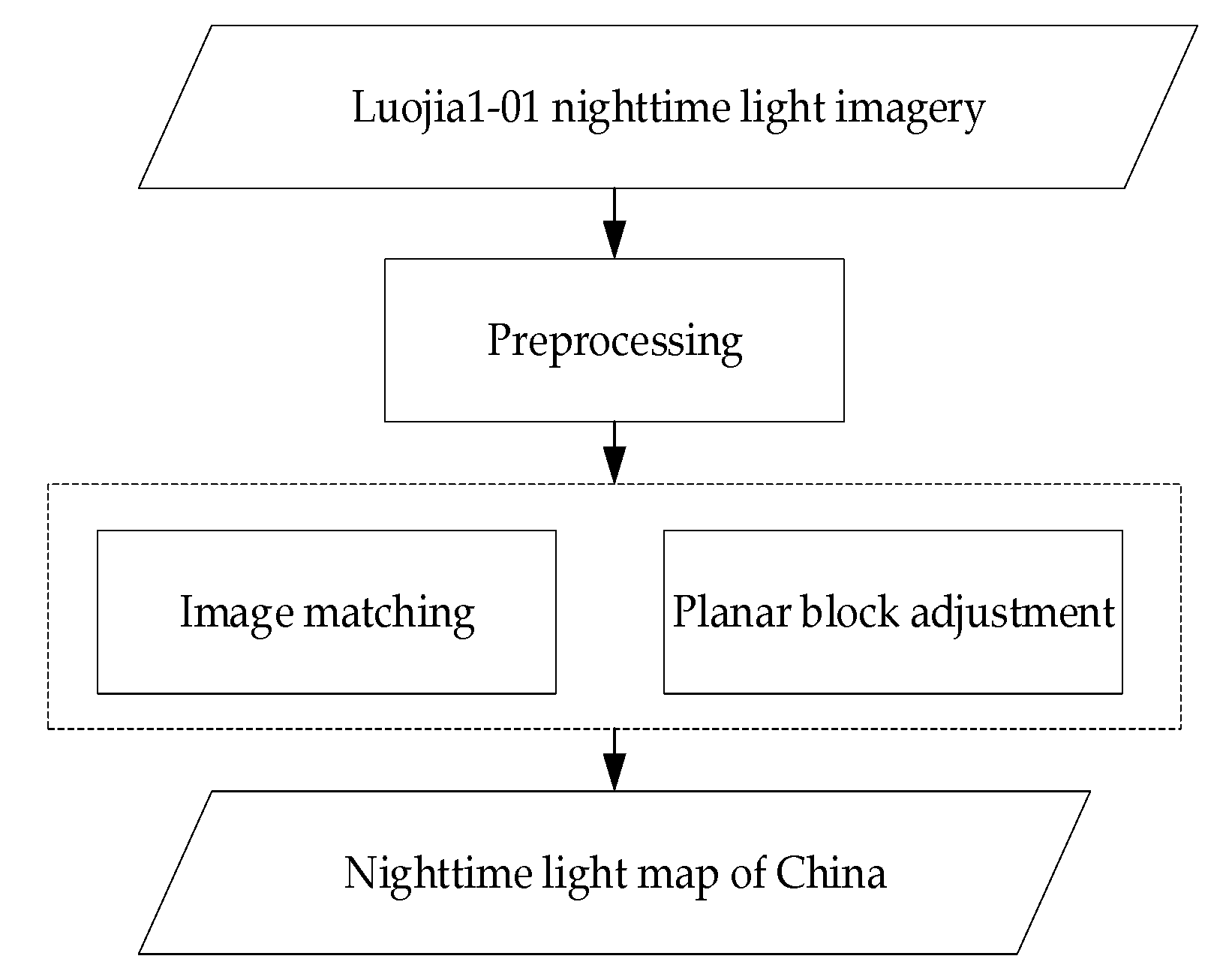 Remotesensing 11 02097 g001