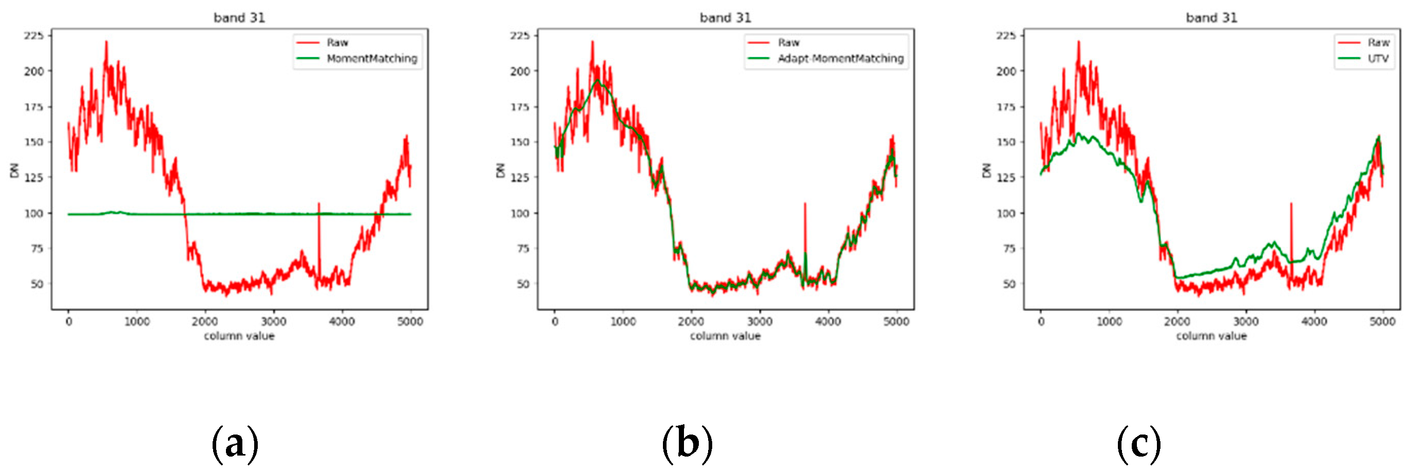 Remotesensing 11 02098 g011a 550
