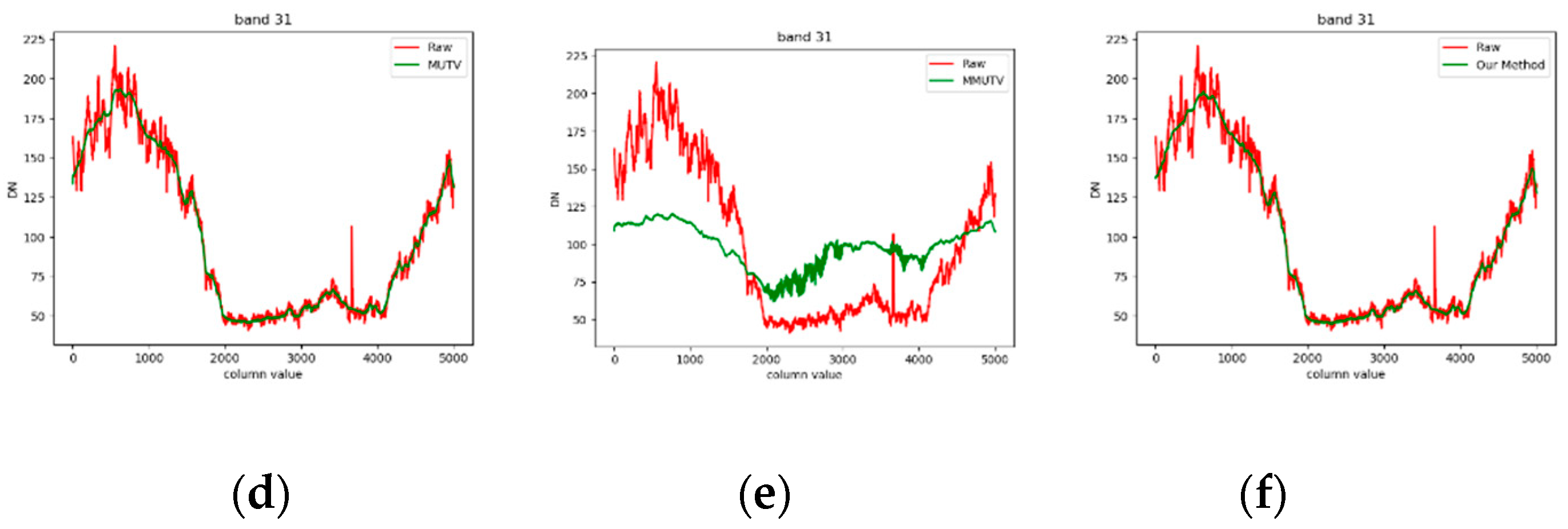 Remotesensing 11 02098 g011b 550