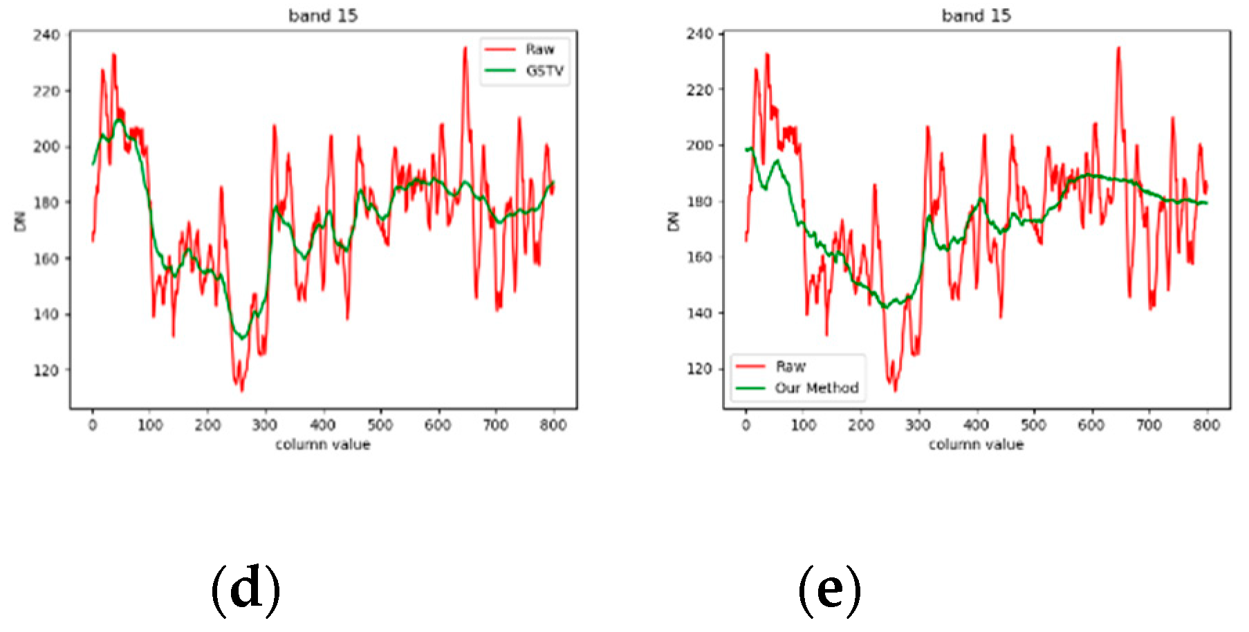 Remotesensing 11 02098 g017b 550