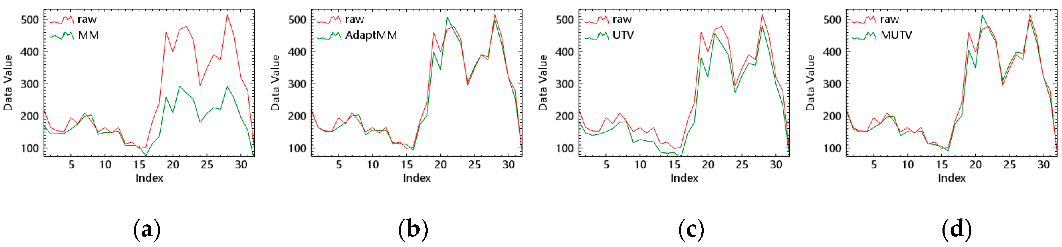 Remotesensing 11 02098 g025a 550