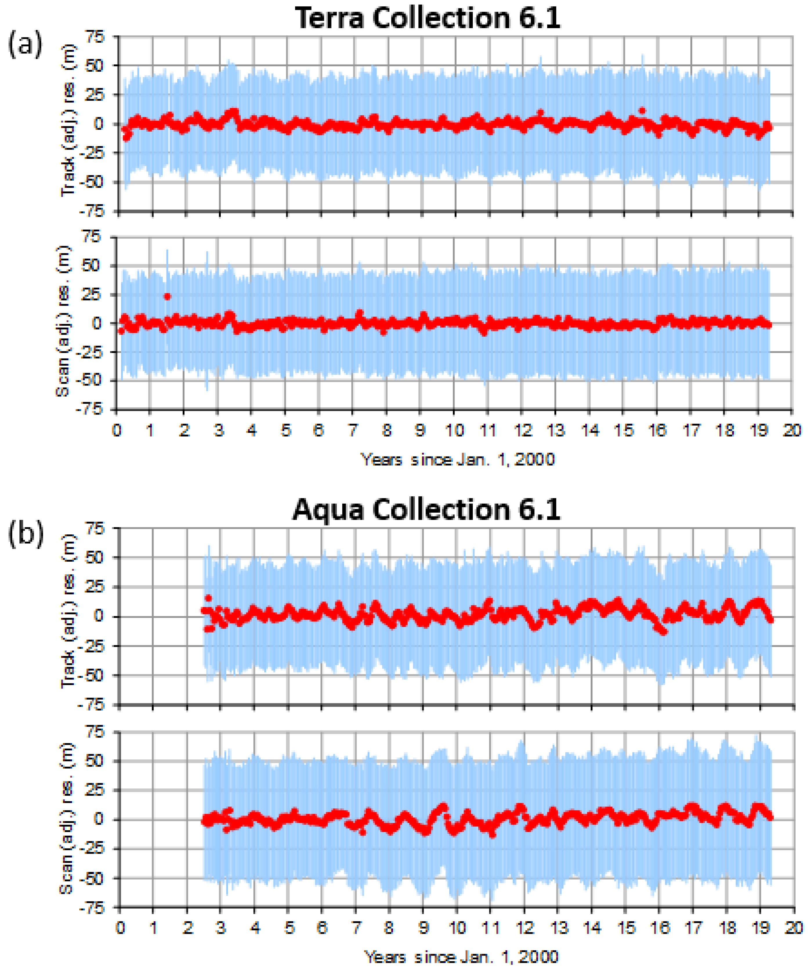 Remotesensing 11 02100 g013