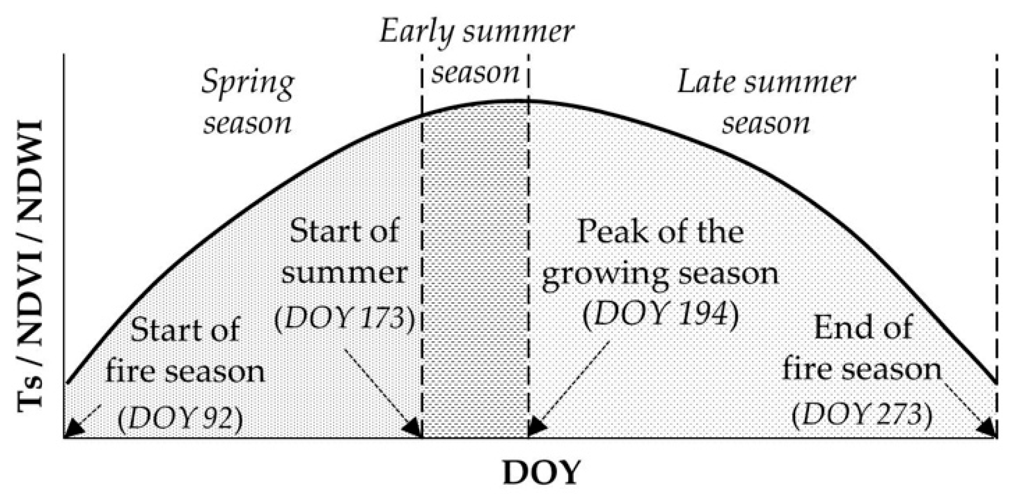 Remotesensing 11 02101 g003