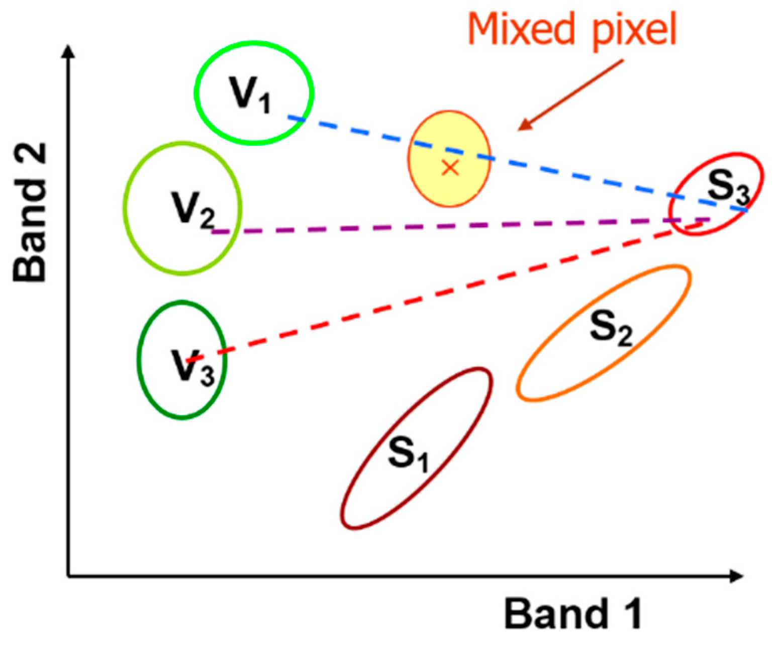 Remotesensing 11 02103 g003 Remotesensing 11 02103 g003