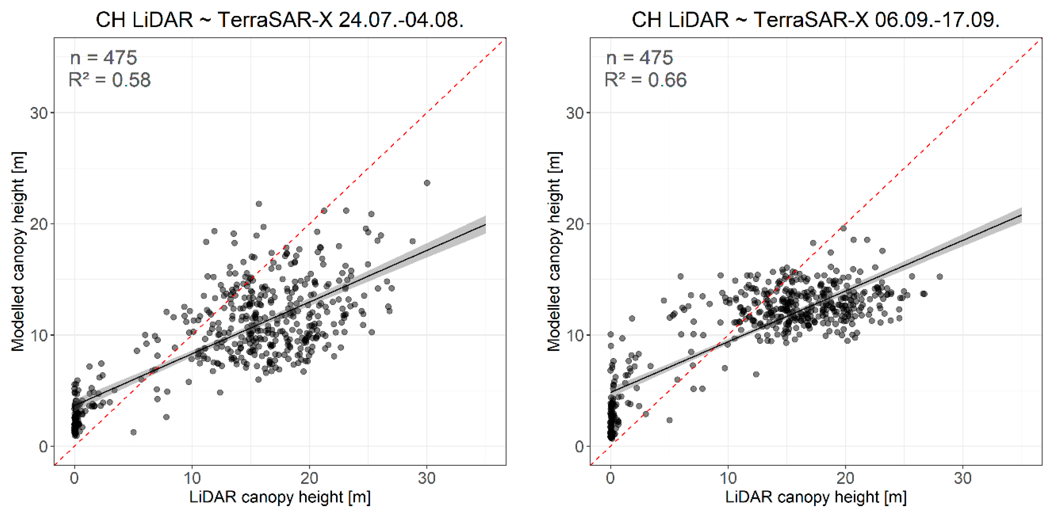 Remotesensing 11 02105 g006 Remotesensing 11 02105 g006