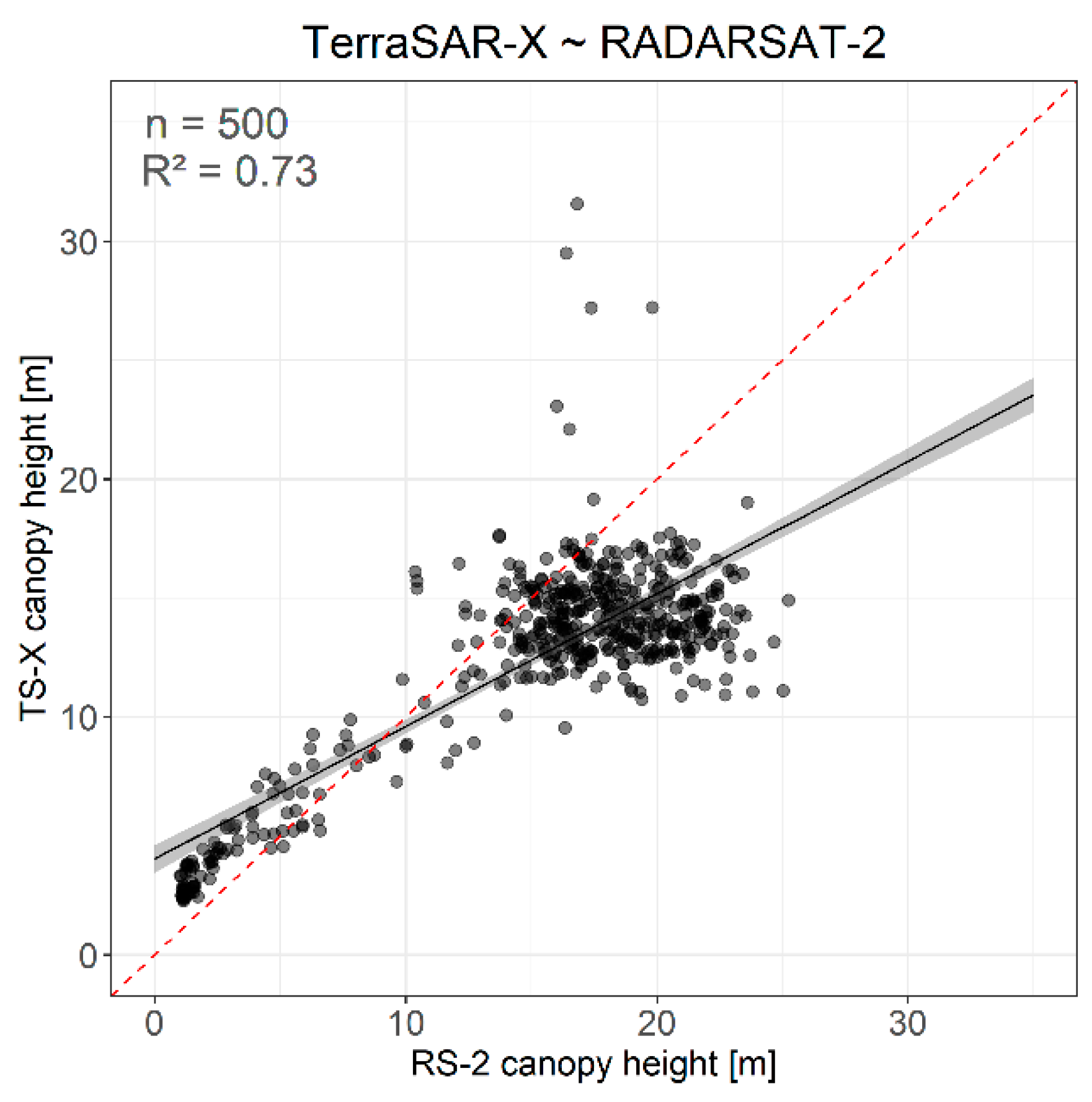 Remotesensing 11 02105 g007 Remotesensing 11 02105 g007