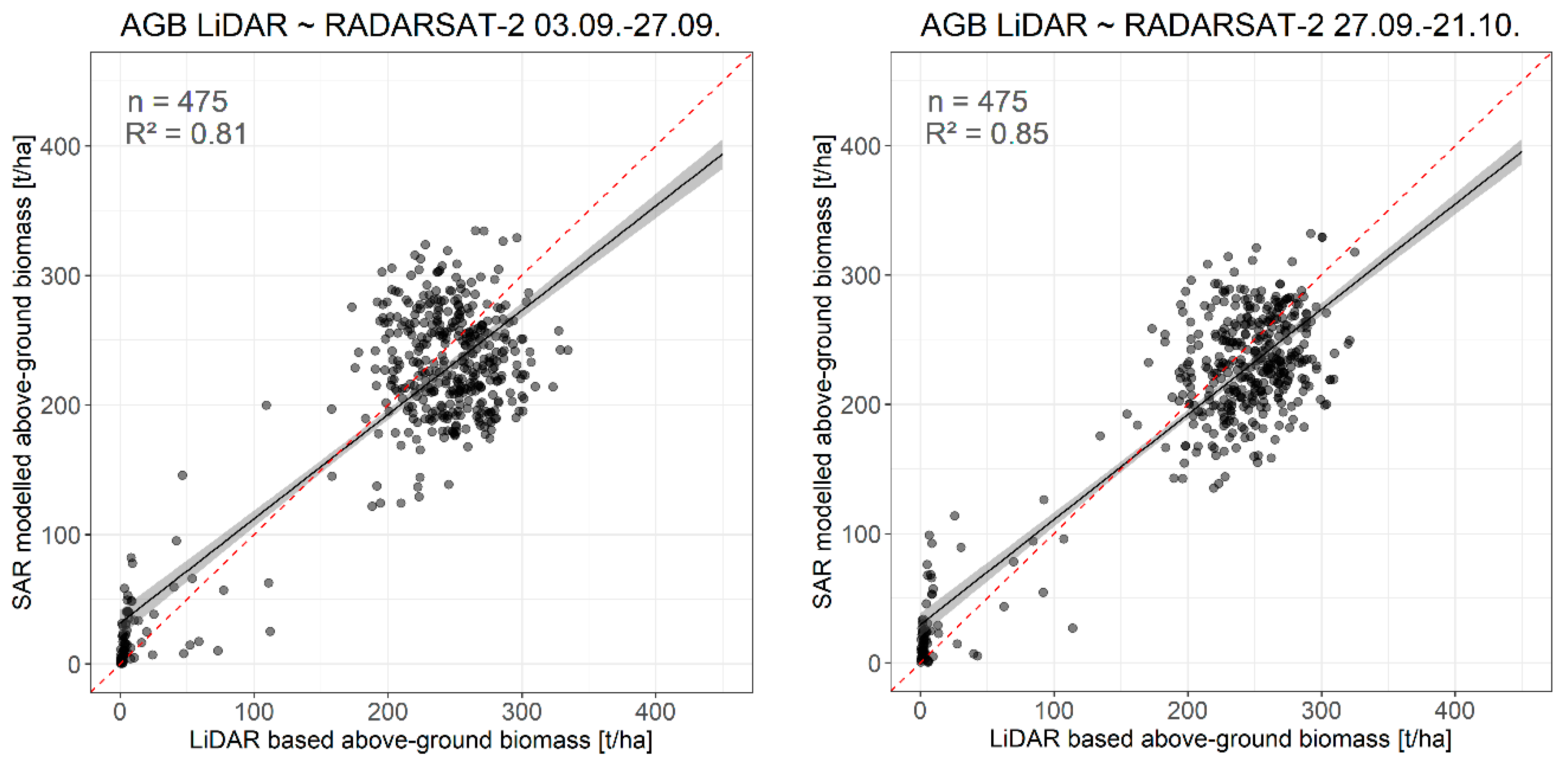Remotesensing 11 02105 g008 Remotesensing 11 02105 g008