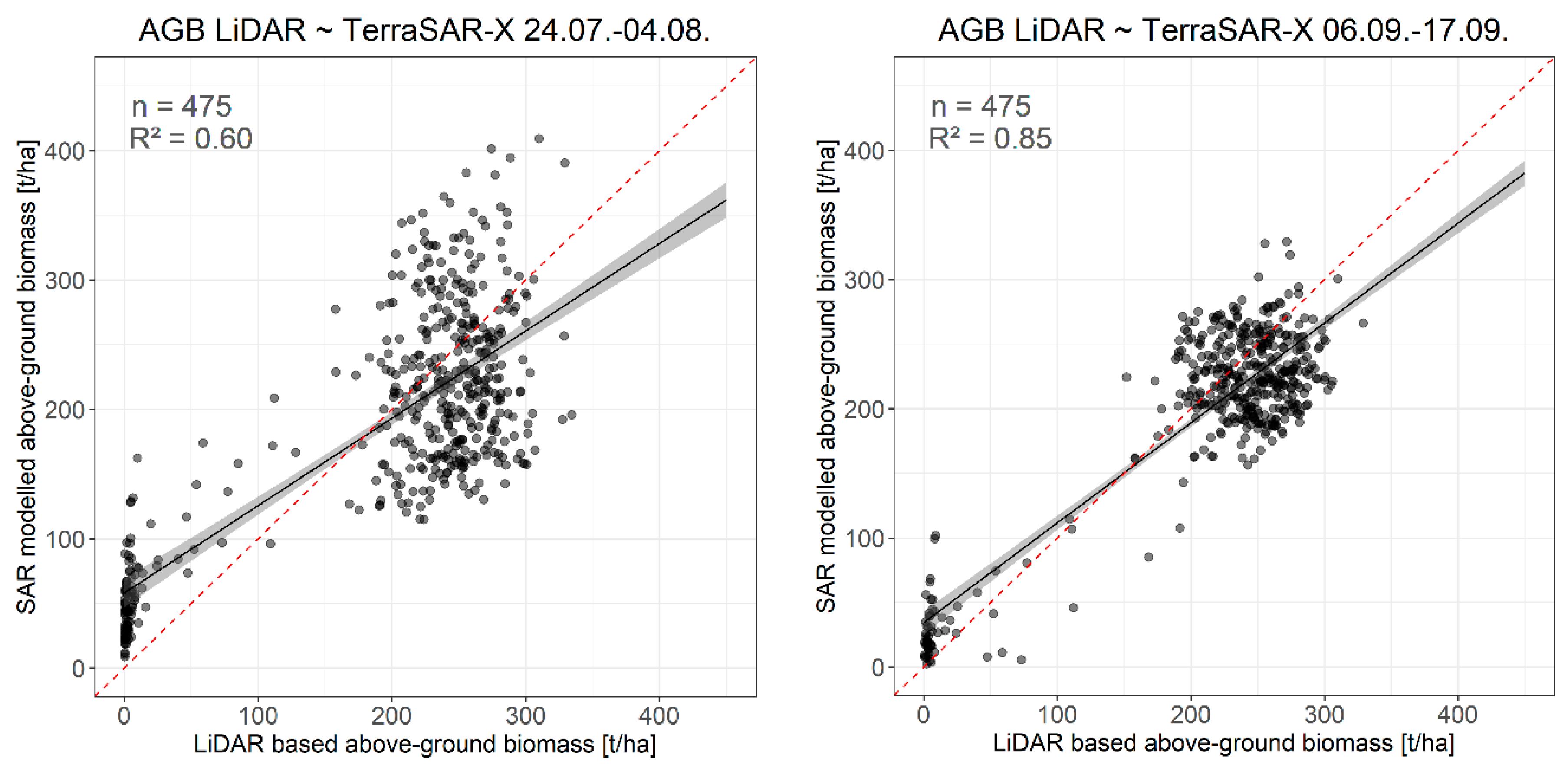 Remotesensing 11 02105 g009 Remotesensing 11 02105 g009