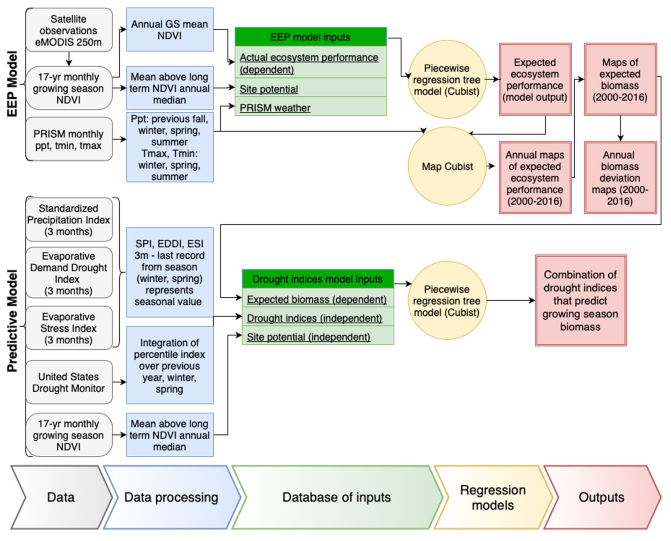 Remotesensing 11 02106 g001 Remotesensing 11 02106 g001