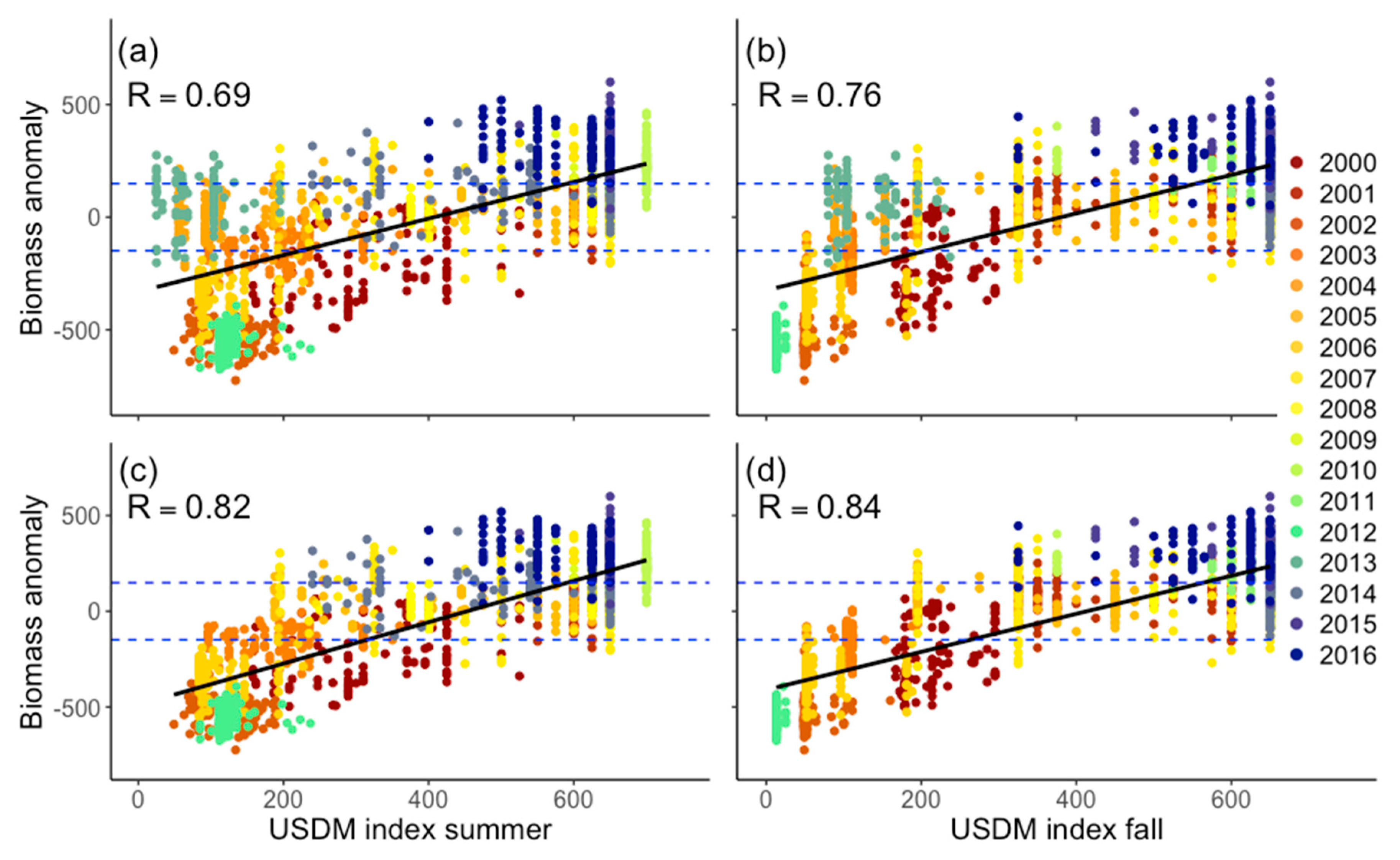 Remotesensing 11 02106 g009 Remotesensing 11 02106 g009