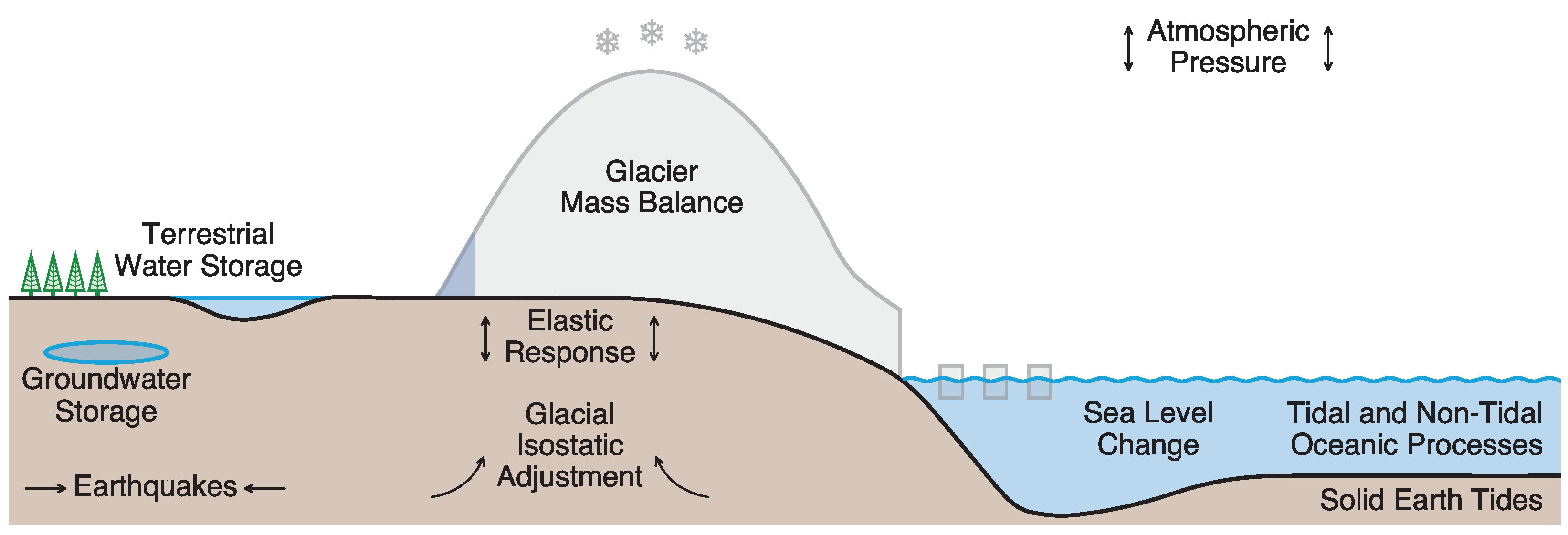Remotesensing 11 02108 g001 Remotesensing 11 02108 g001