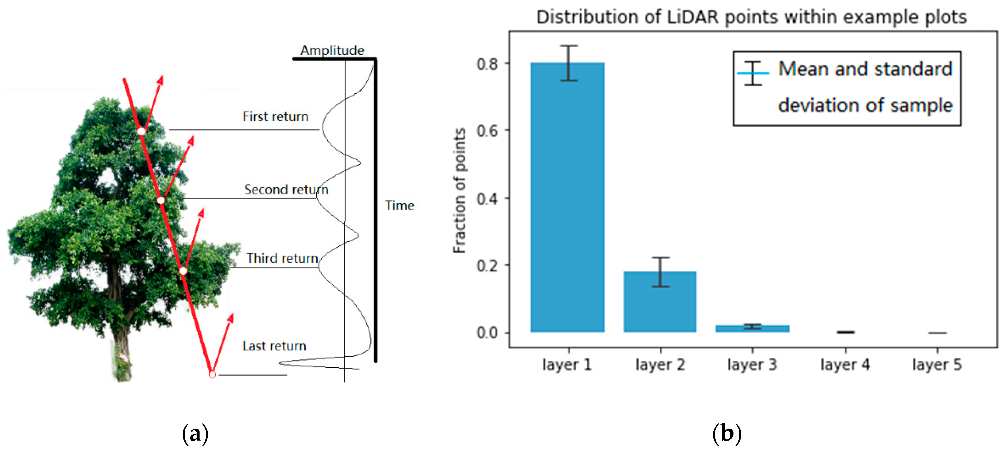 Remotesensing 11 02109 g002