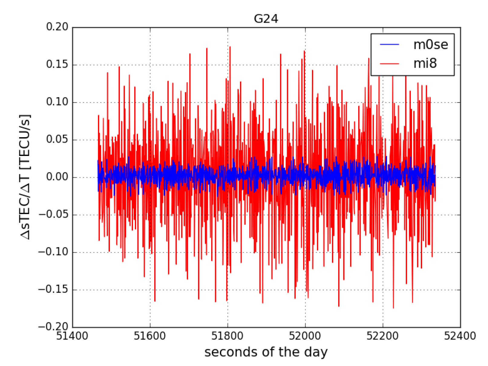 Remotesensing 11 02113 g011