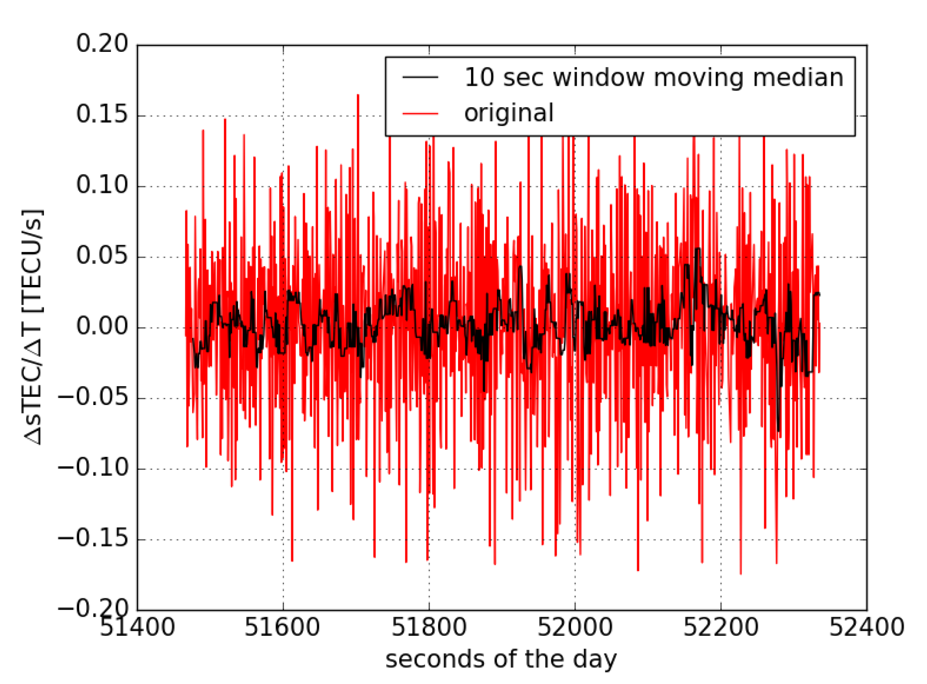 Remotesensing 11 02113 g012
