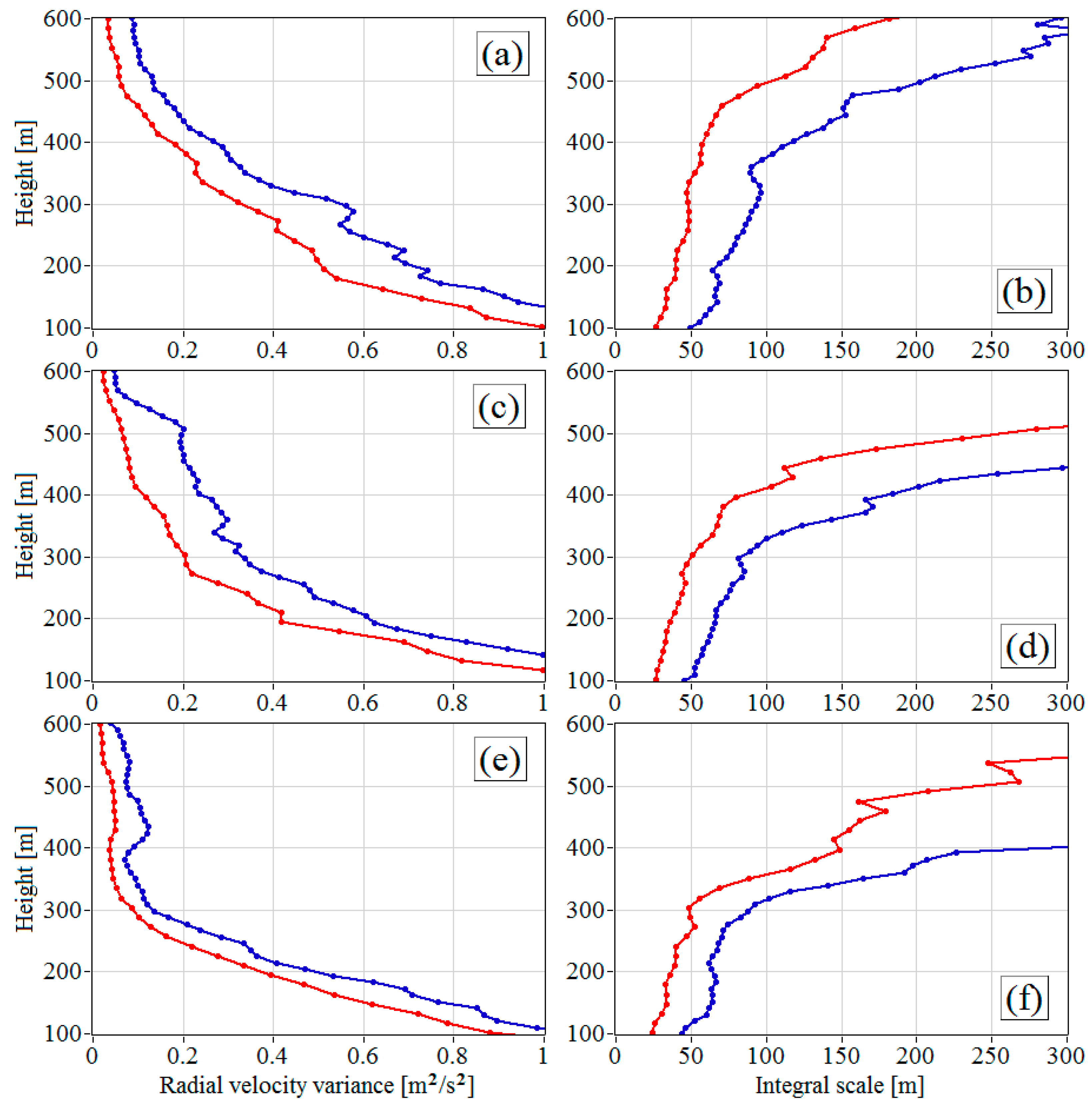 Remotesensing 11 02115 g006
