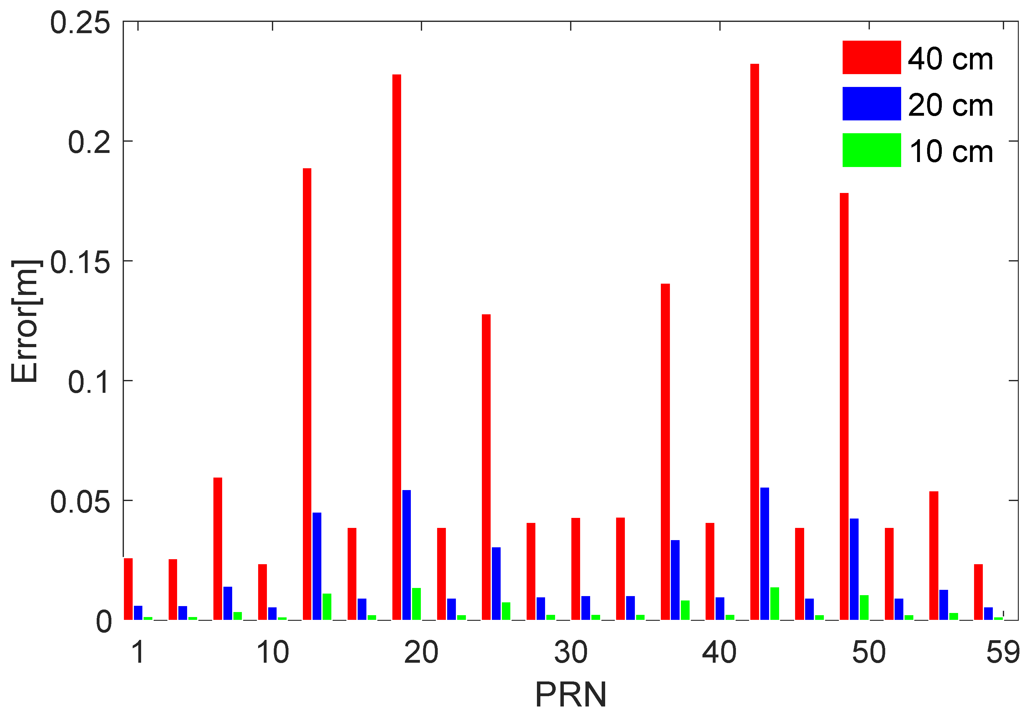 Remotesensing 11 02117 g003