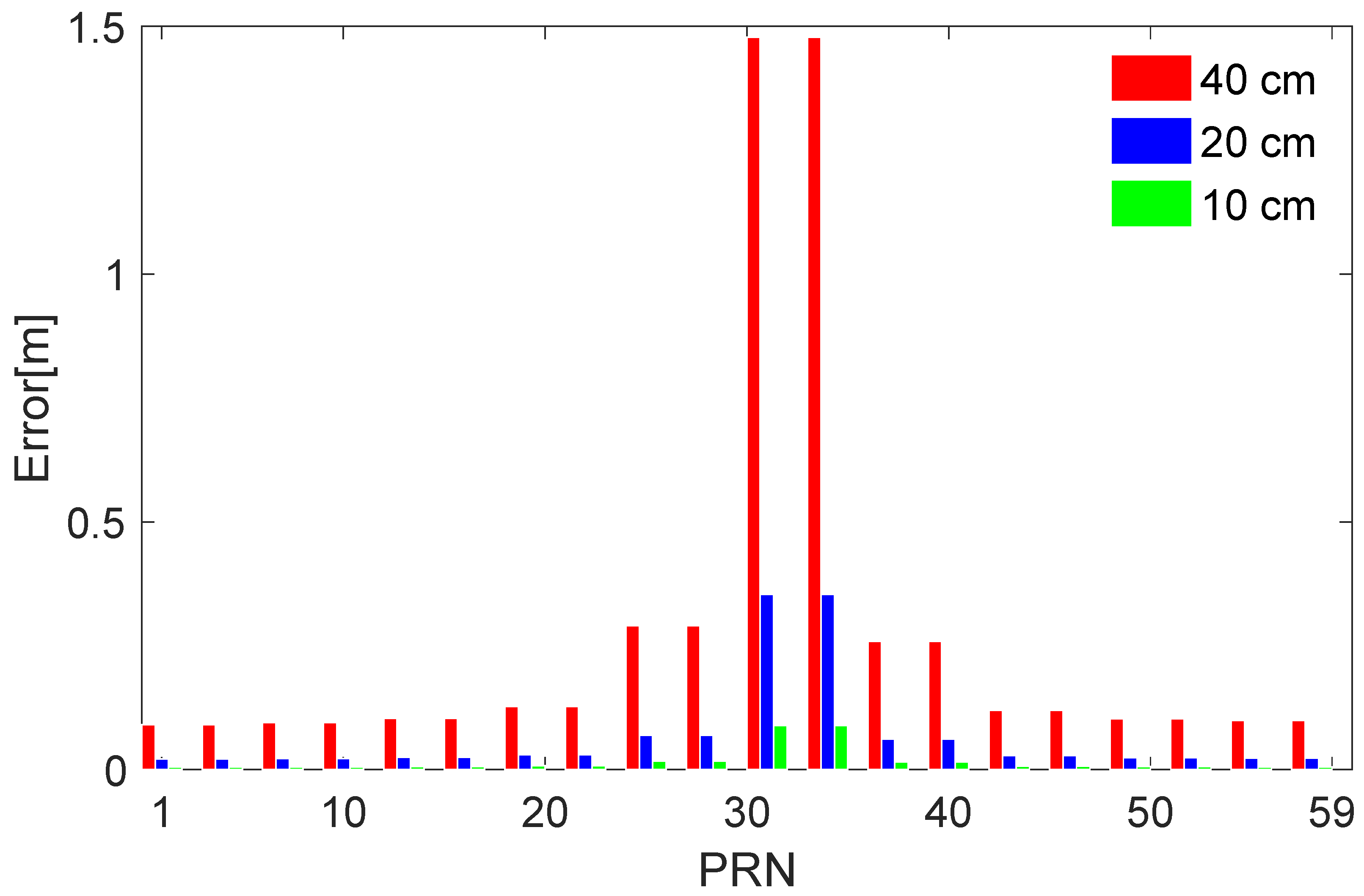 Remotesensing 11 02117 g005