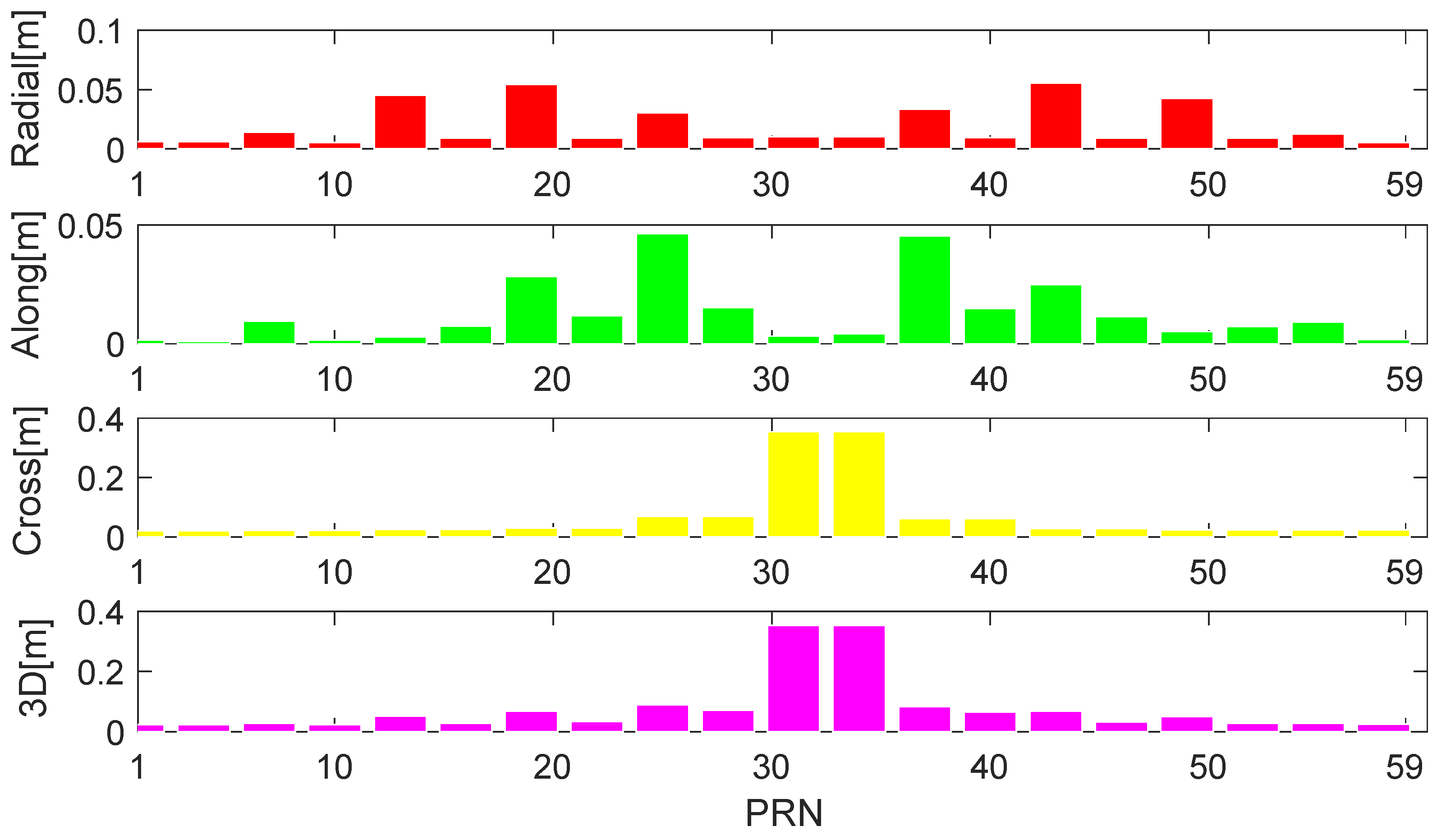 Remotesensing 11 02117 g007