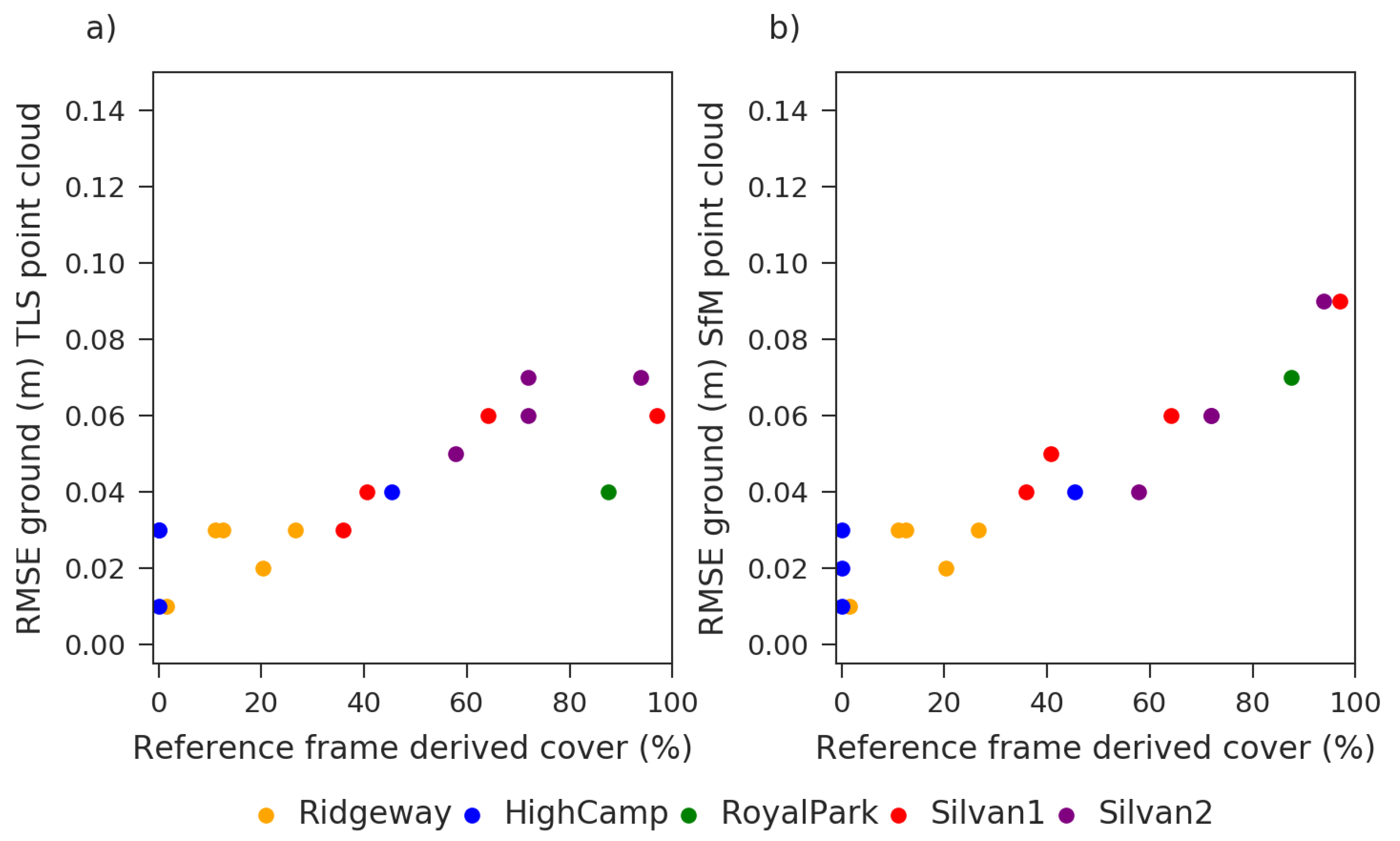Remotesensing 11 02118 g005