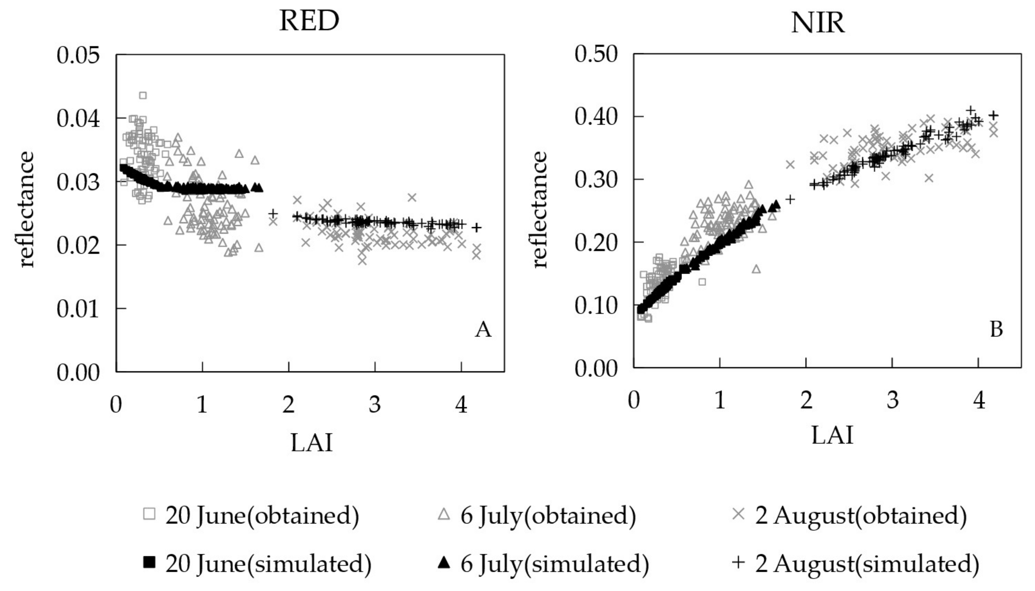 Remotesensing 11 02119 g004