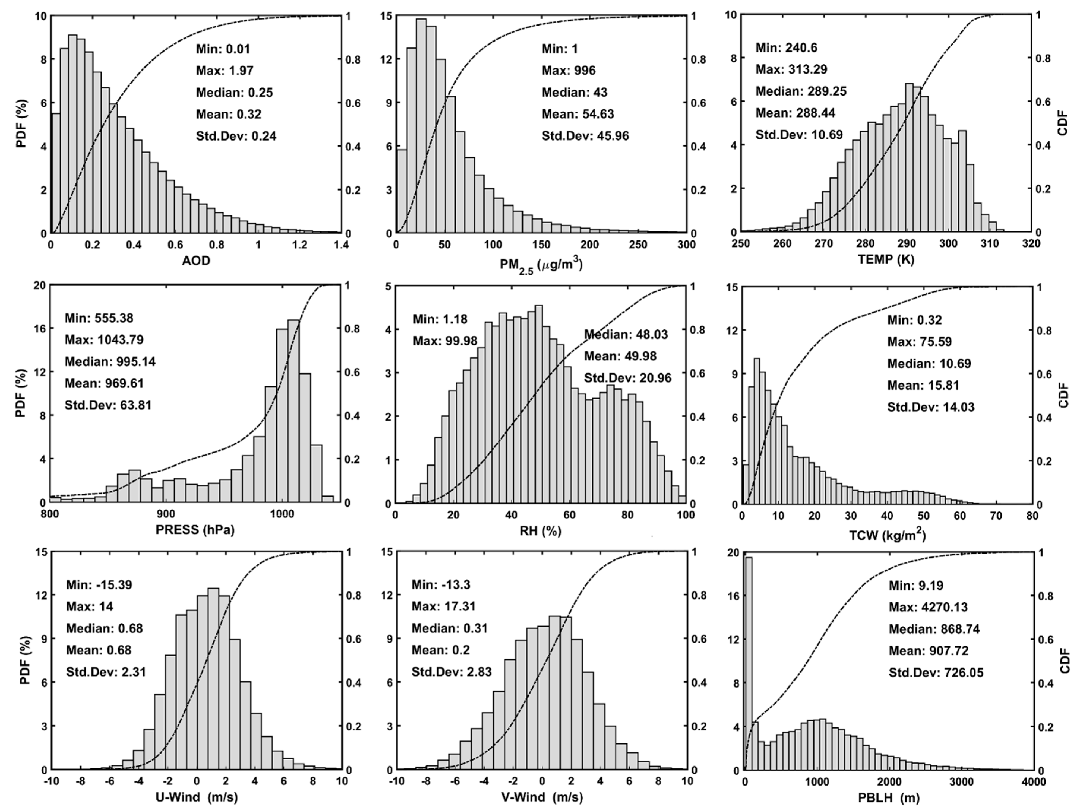 Remotesensing 11 02120 g001 Remotesensing 11 02120 g001