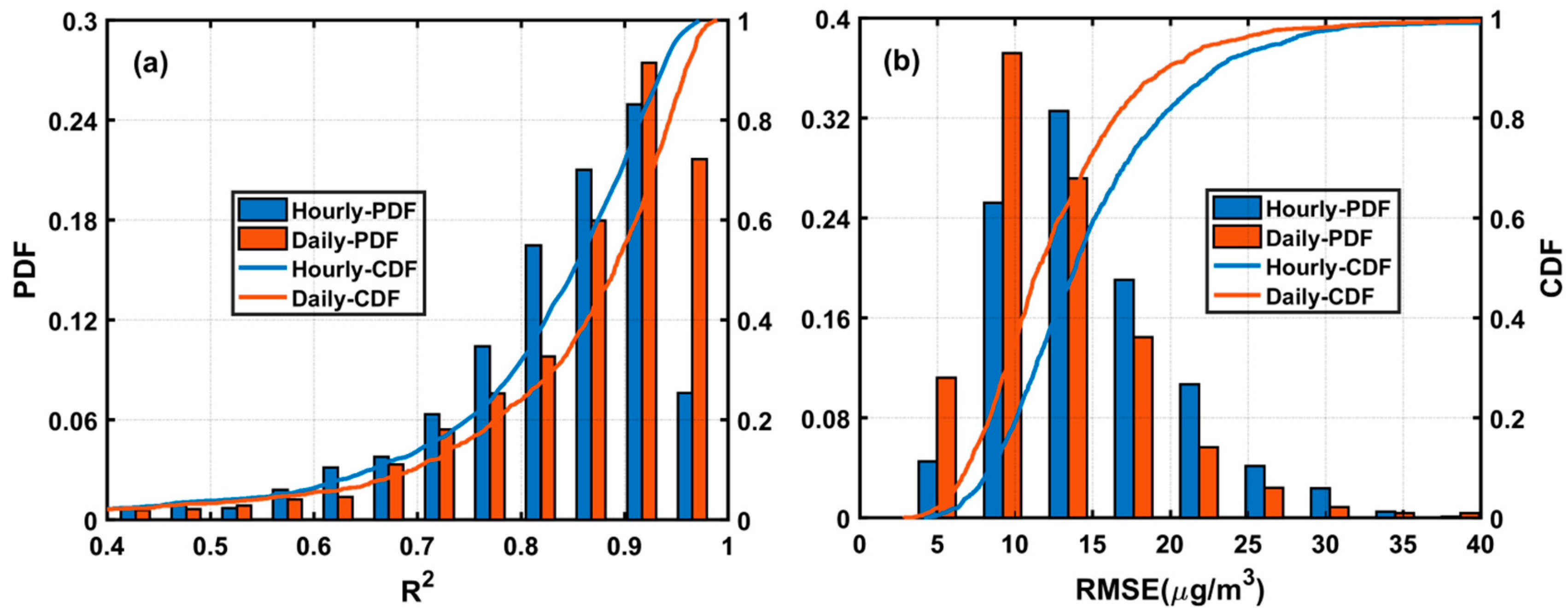 Remotesensing 11 02120 g003 Remotesensing 11 02120 g003