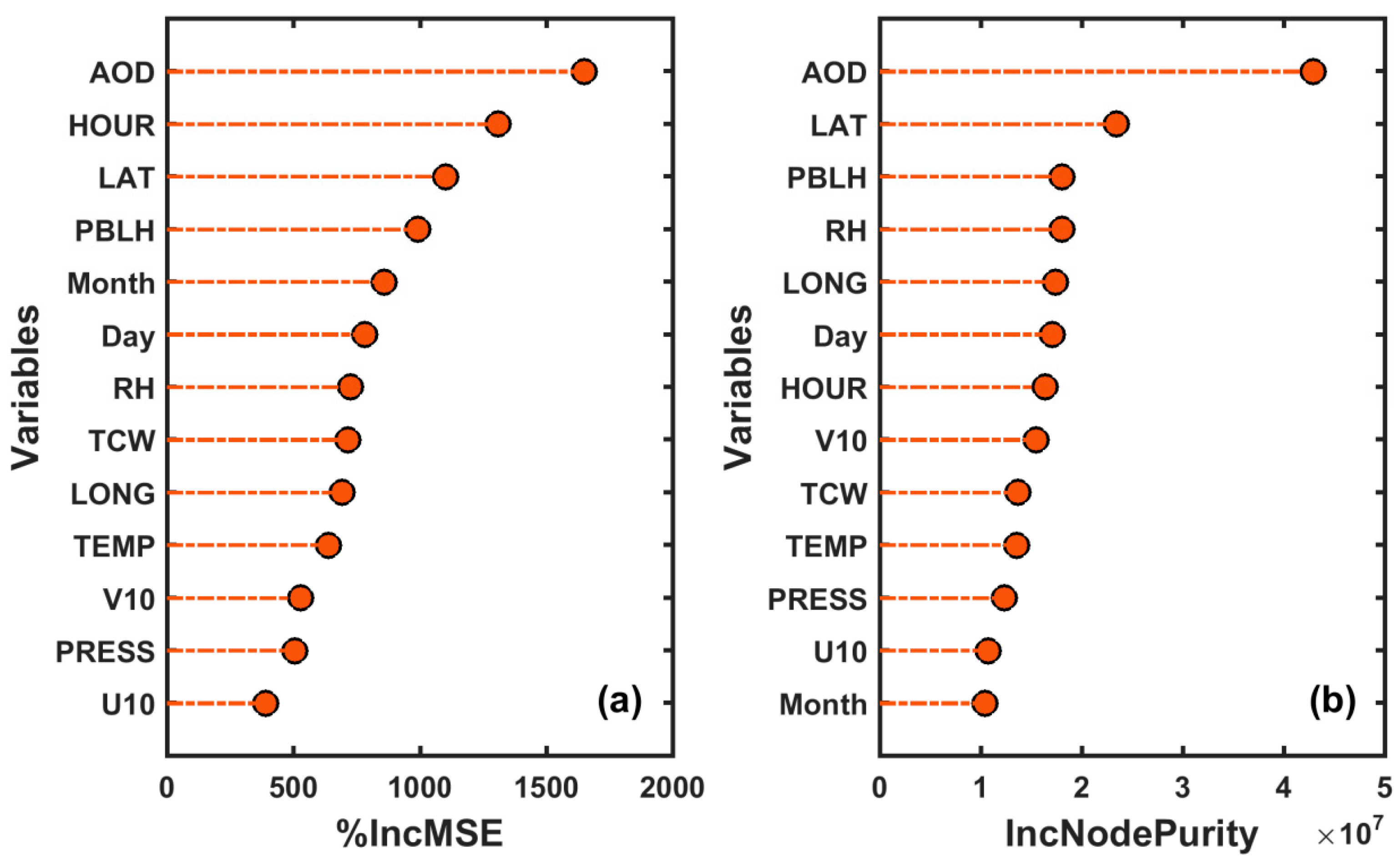 Remotesensing 11 02120 g007 Remotesensing 11 02120 g007