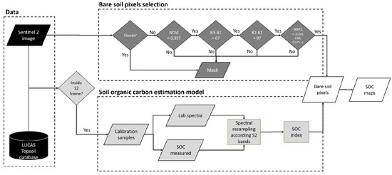 Remote Sensing Free Full Text Soil Organic Carbon Mapping