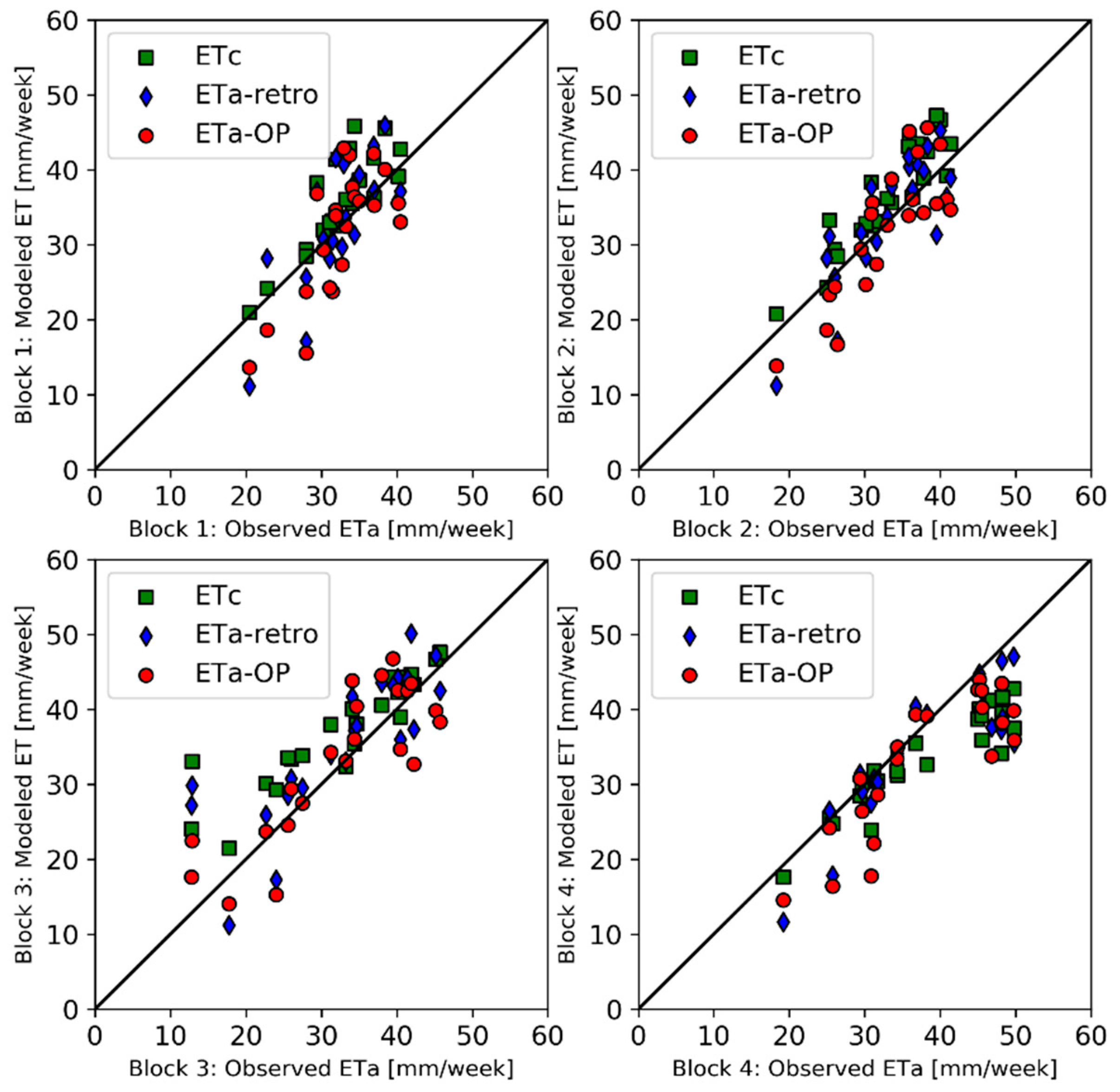 Remotesensing 11 02124 g003 Remotesensing 11 02124 g003