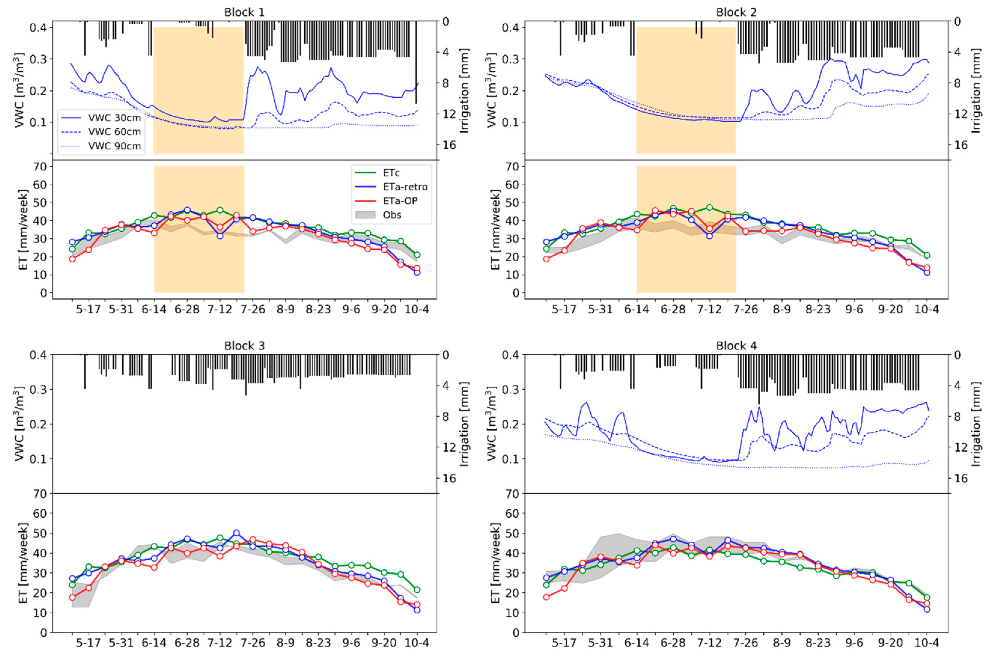 Remotesensing 11 02124 g004 Remotesensing 11 02124 g004