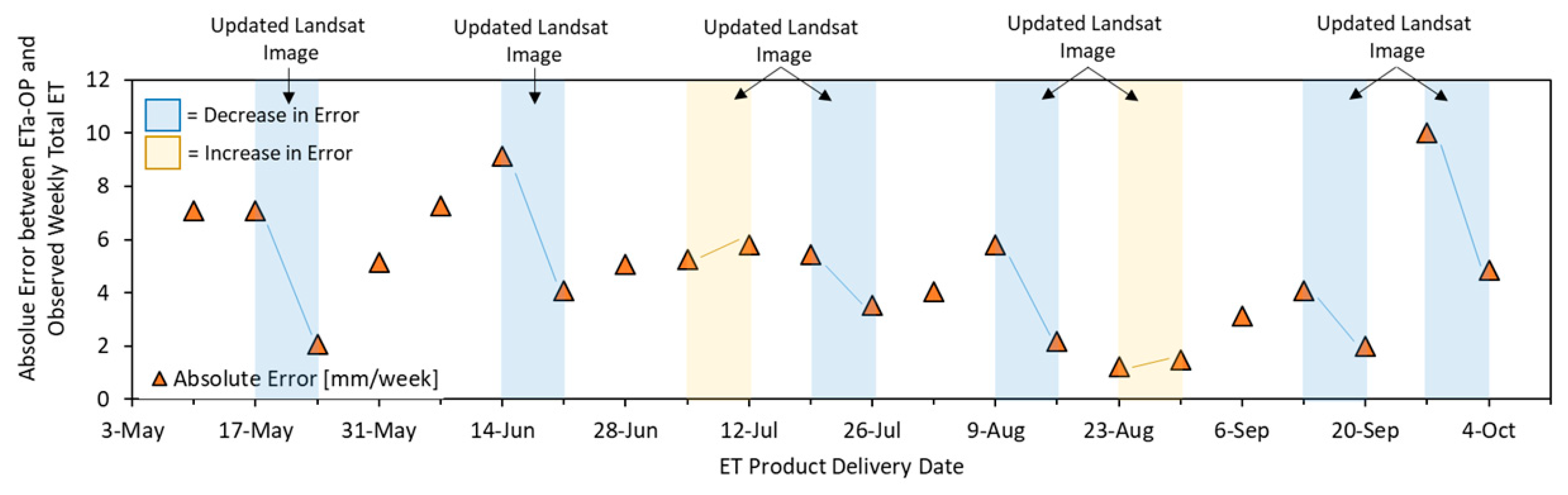 Remotesensing 11 02124 g007 Remotesensing 11 02124 g007