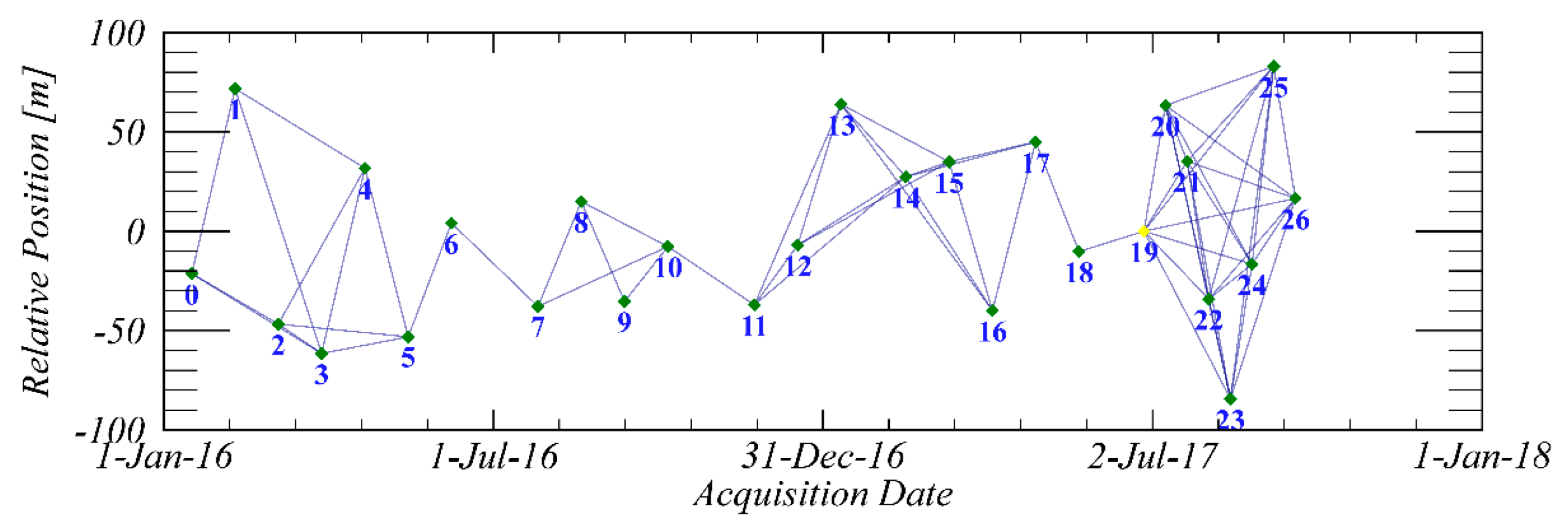 Remotesensing 11 02126 g002 Remotesensing 11 02126 g002