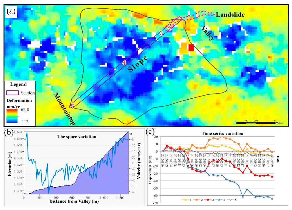 Remotesensing 11 02126 g004 Remotesensing 11 02126 g004