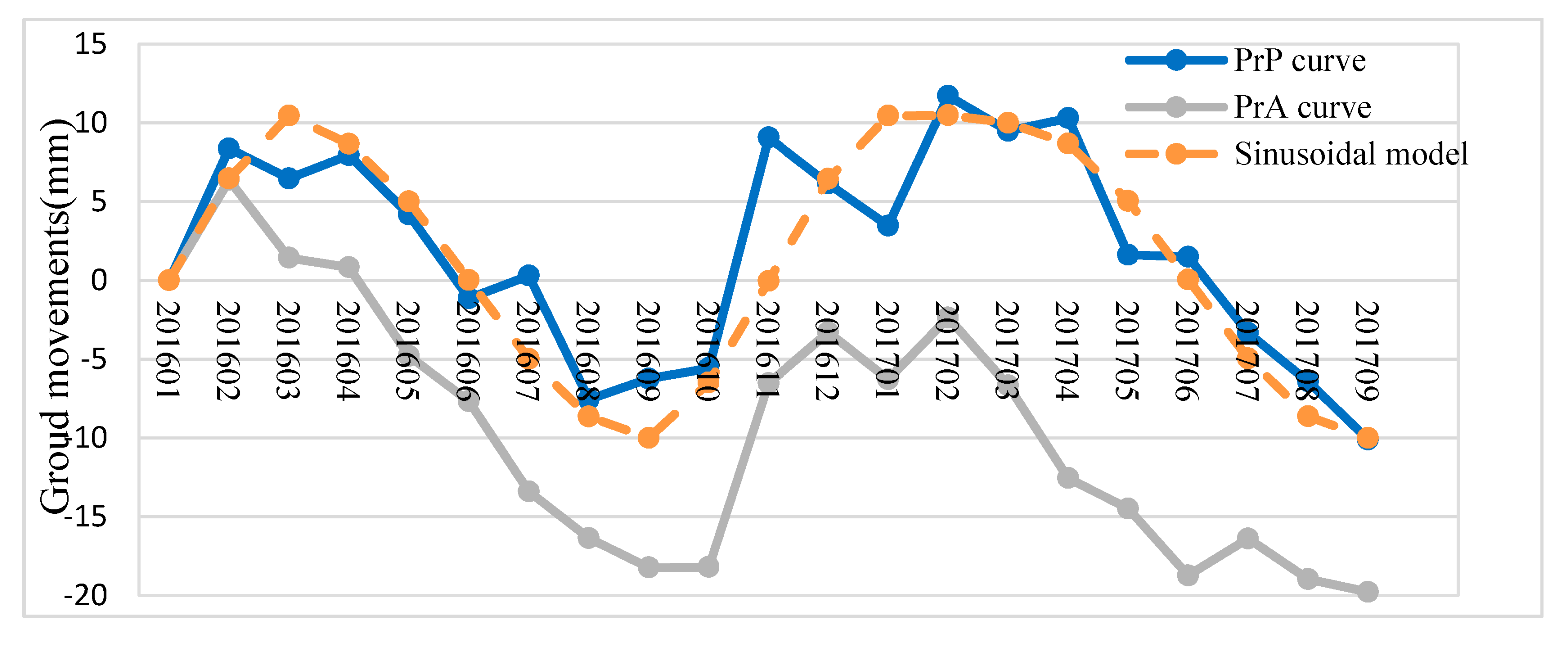 Remotesensing 11 02126 g005 Remotesensing 11 02126 g005