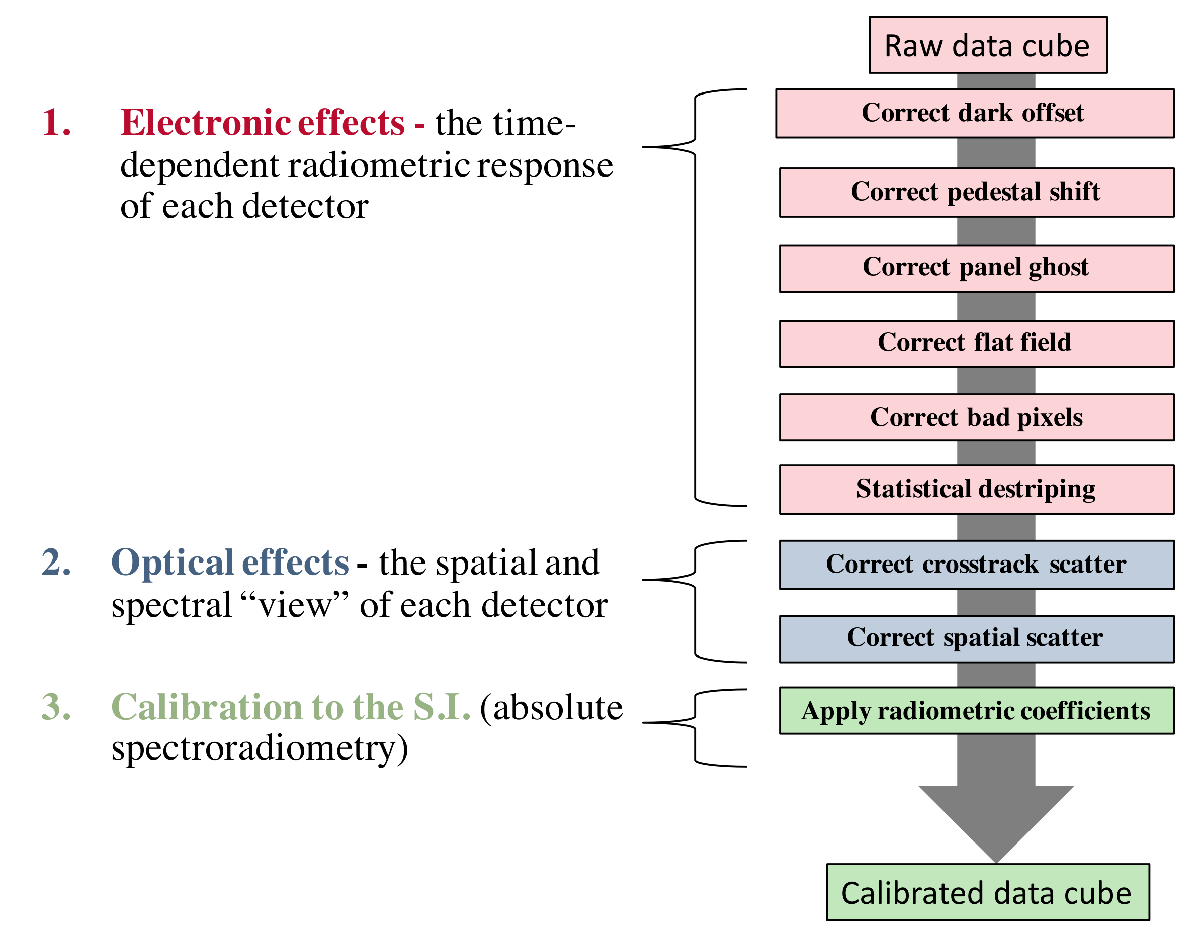 Remotesensing 11 02129 g002