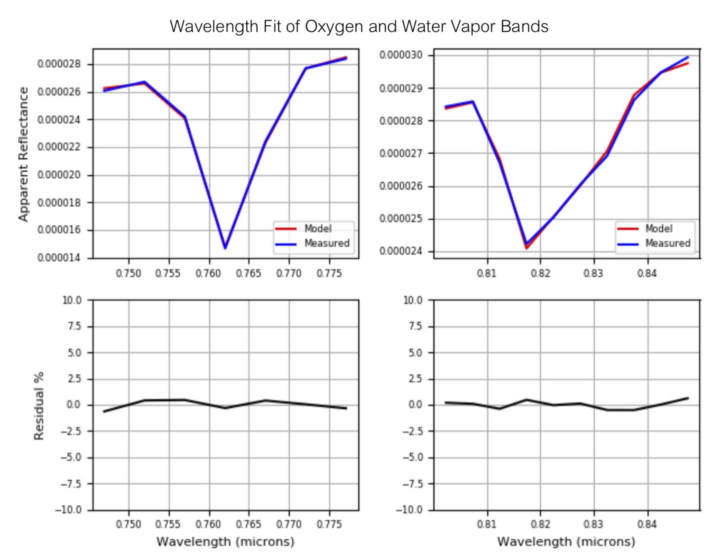 Remotesensing 11 02129 g010