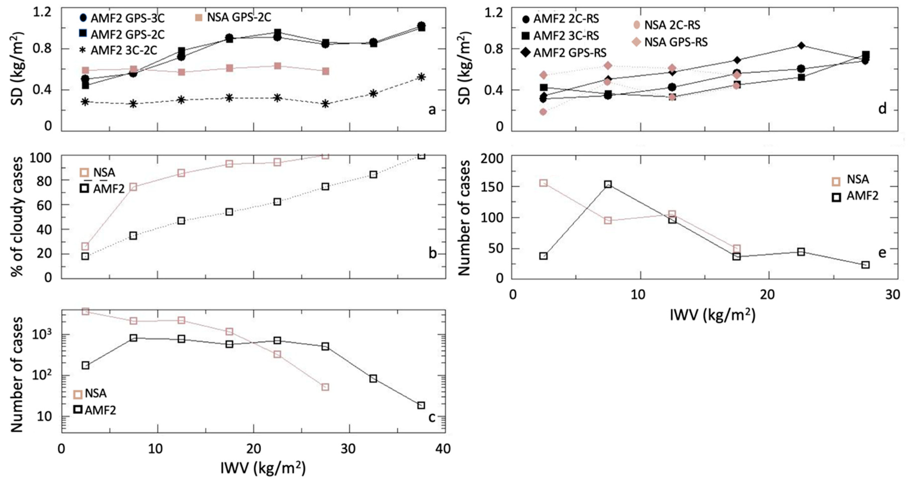 Remotesensing 11 02130 g006 Remotesensing 11 02130 g006