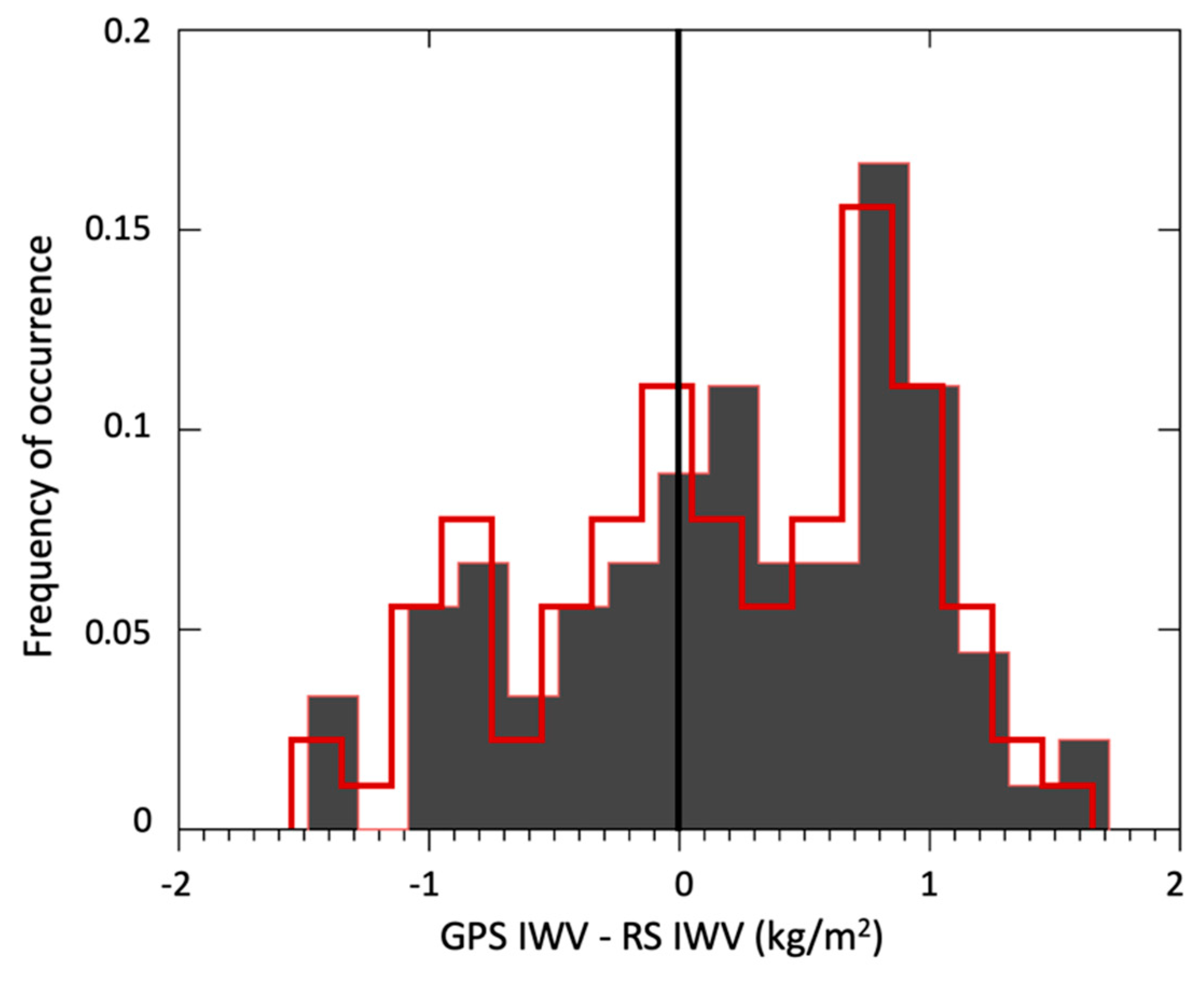 Remotesensing 11 02130 g008 Remotesensing 11 02130 g008
