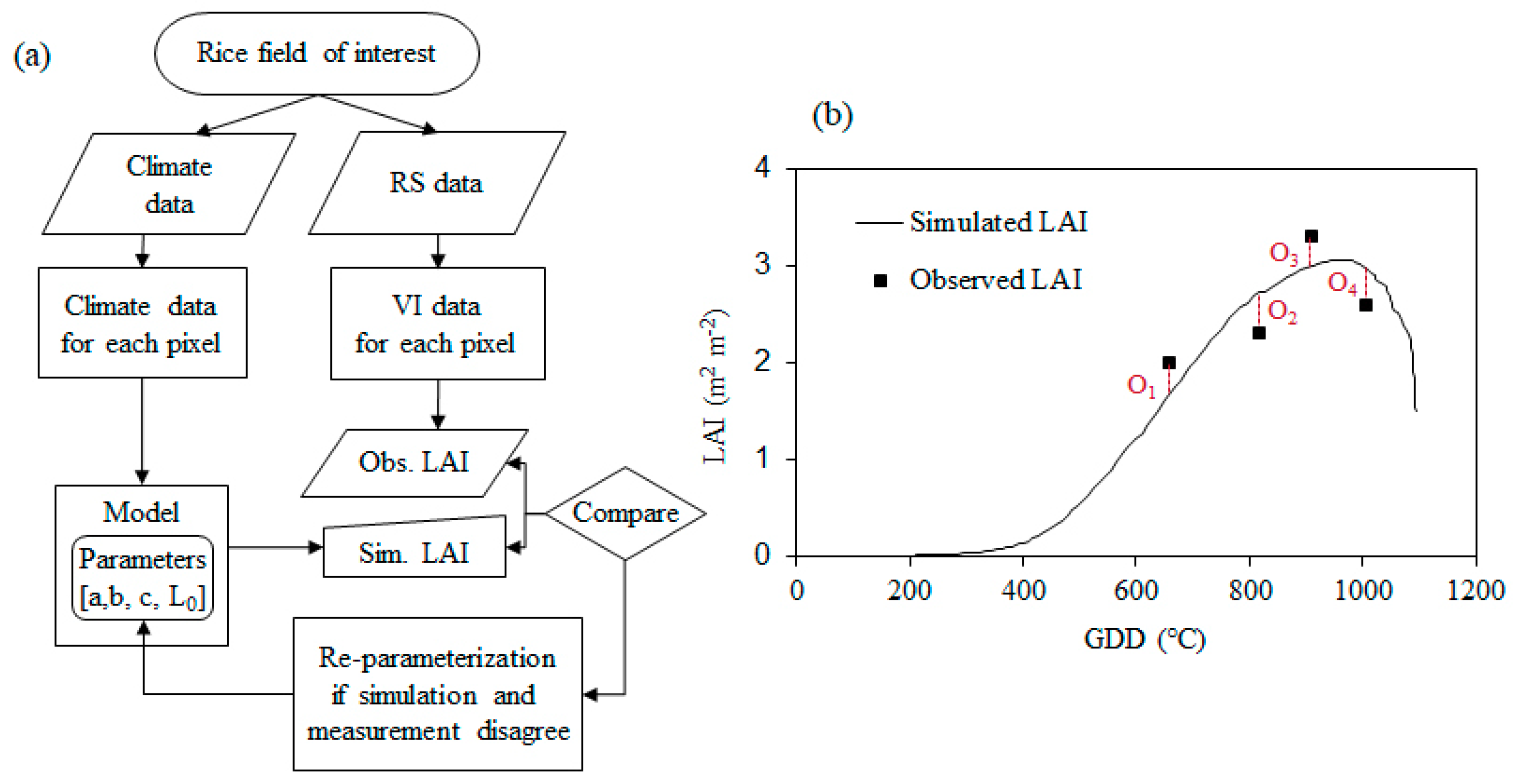 Remotesensing 11 02131 g003 Remotesensing 11 02131 g003