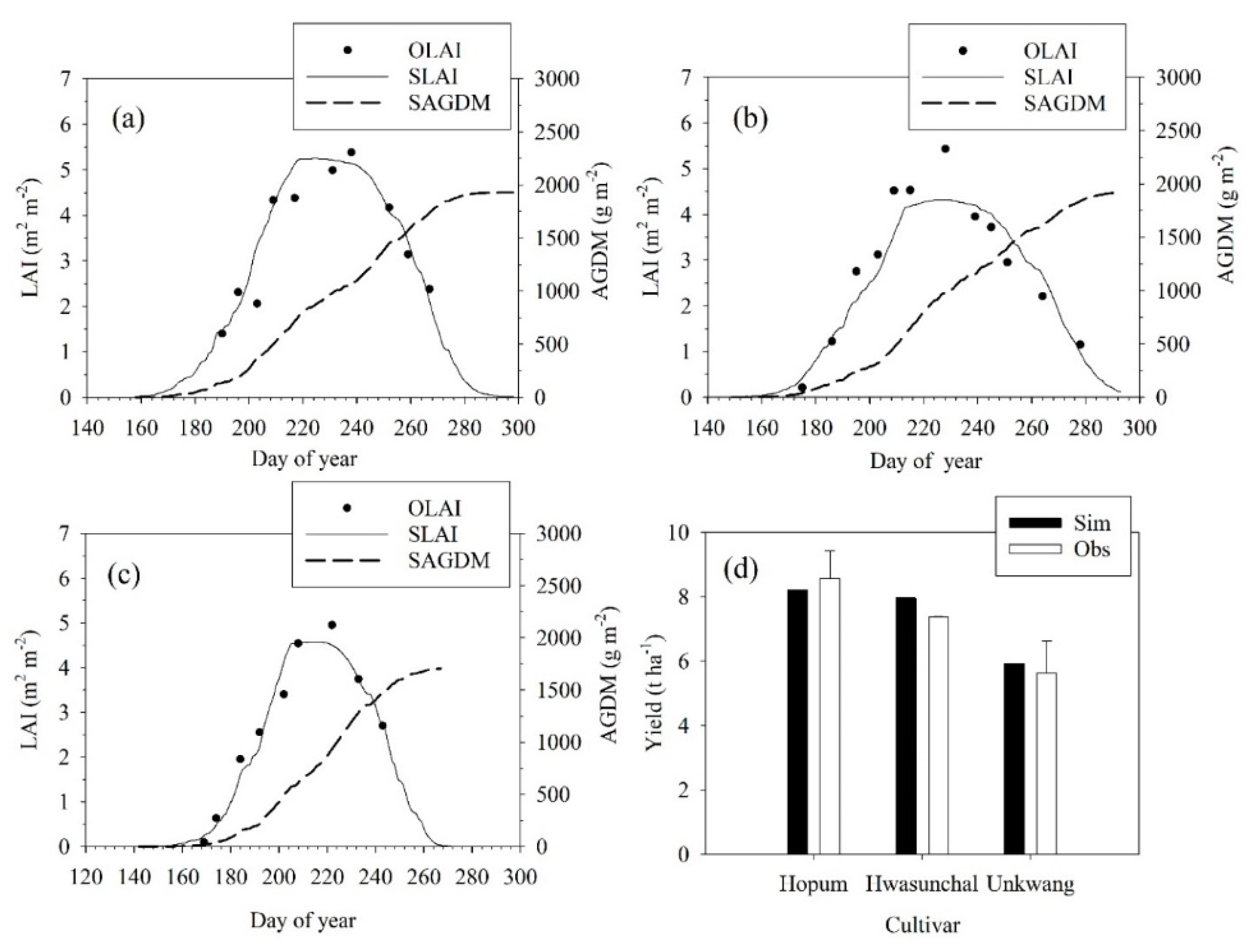 Remotesensing 11 02131 g004 Remotesensing 11 02131 g004