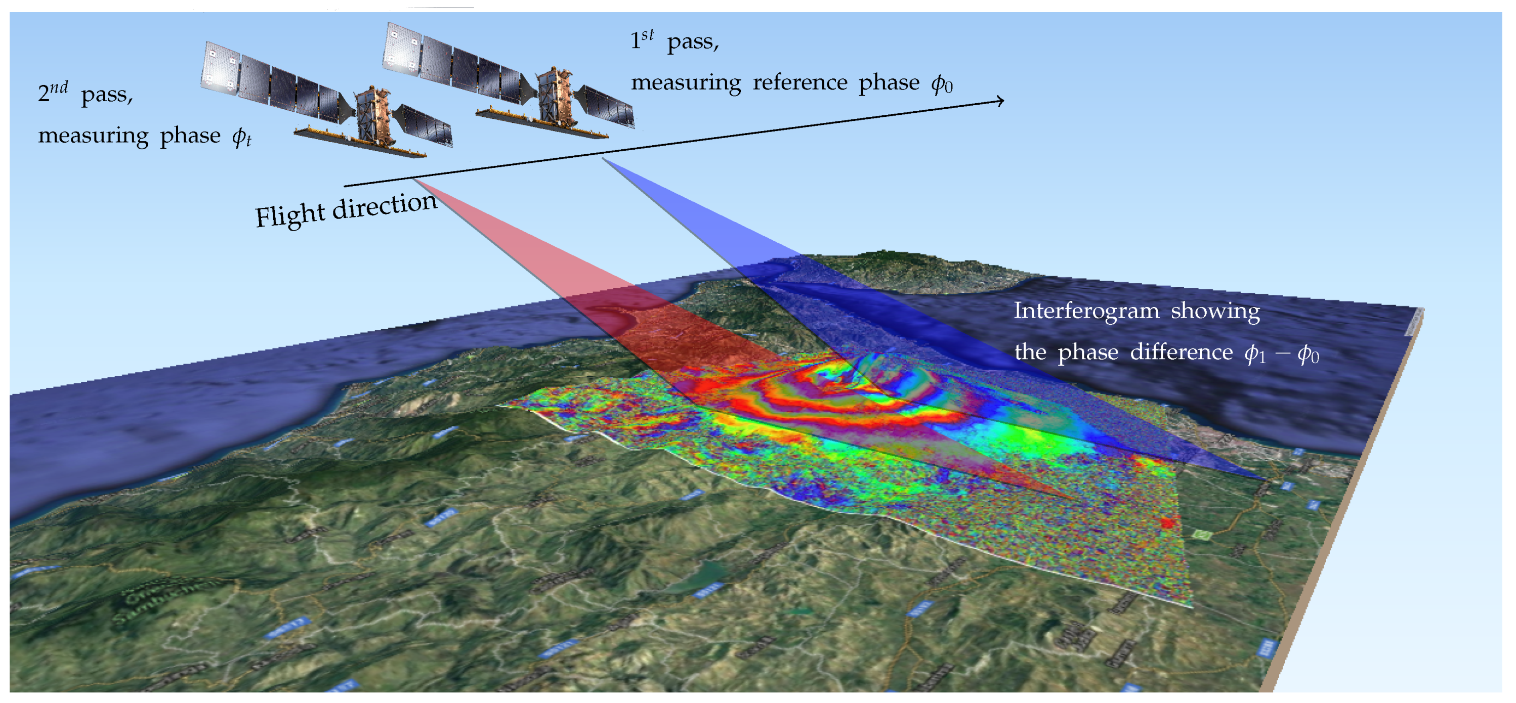 Remote Sensing Free FullText A GeoNodeBased Platform for an
