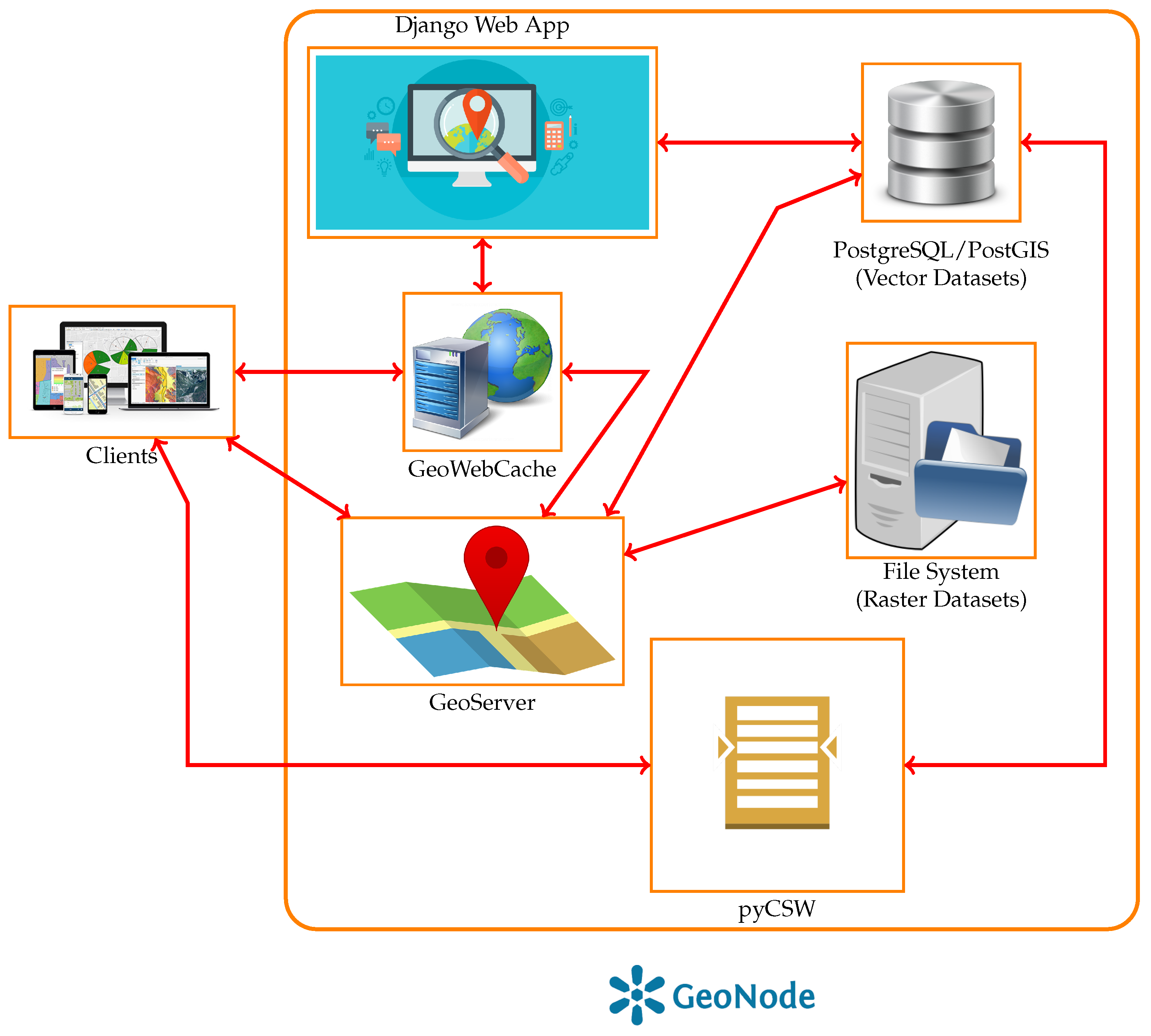 Remotesensing 11 02133 g004 Remotesensing 11 02133 g004