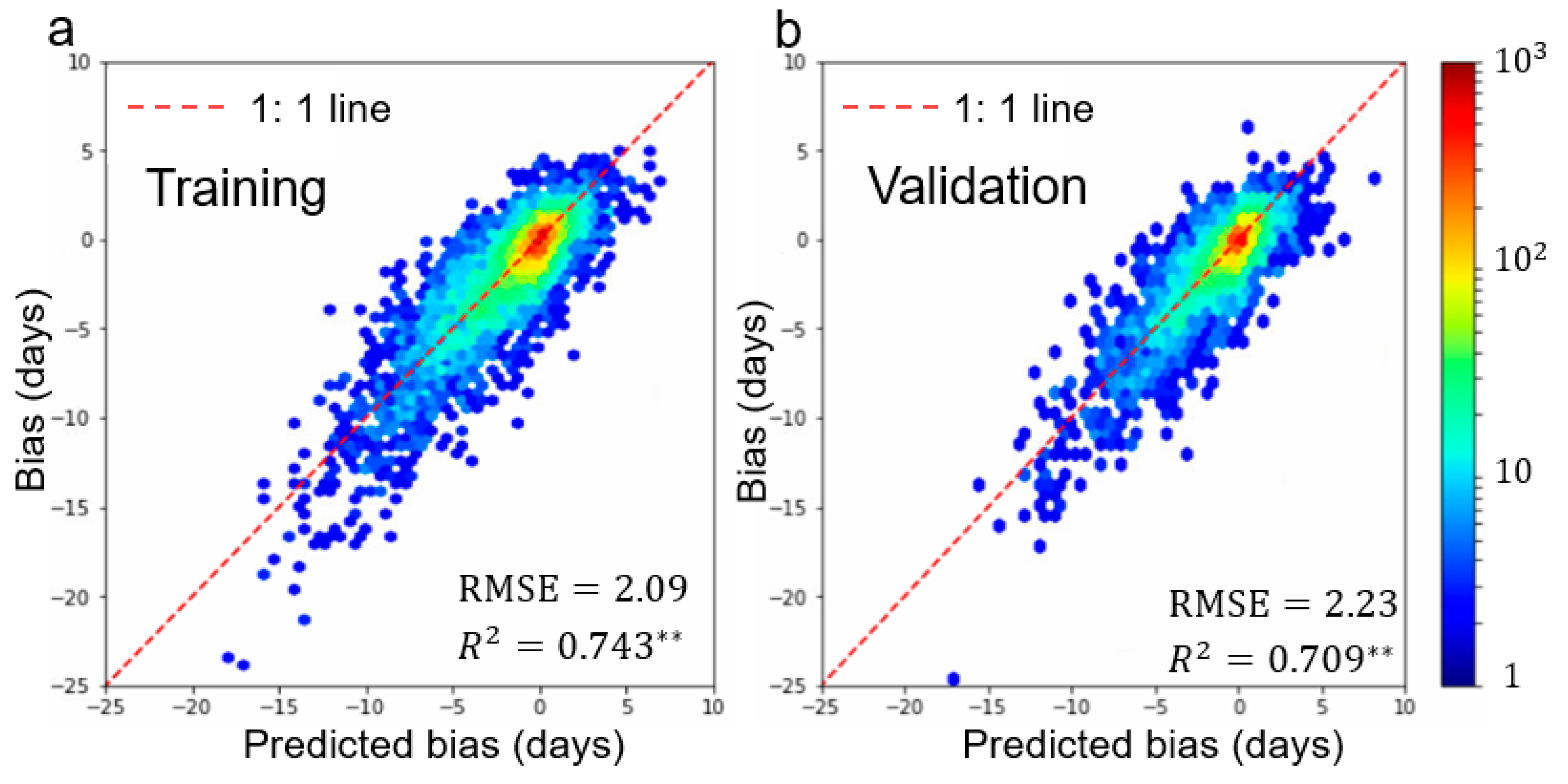 Remotesensing 11 02137 g010