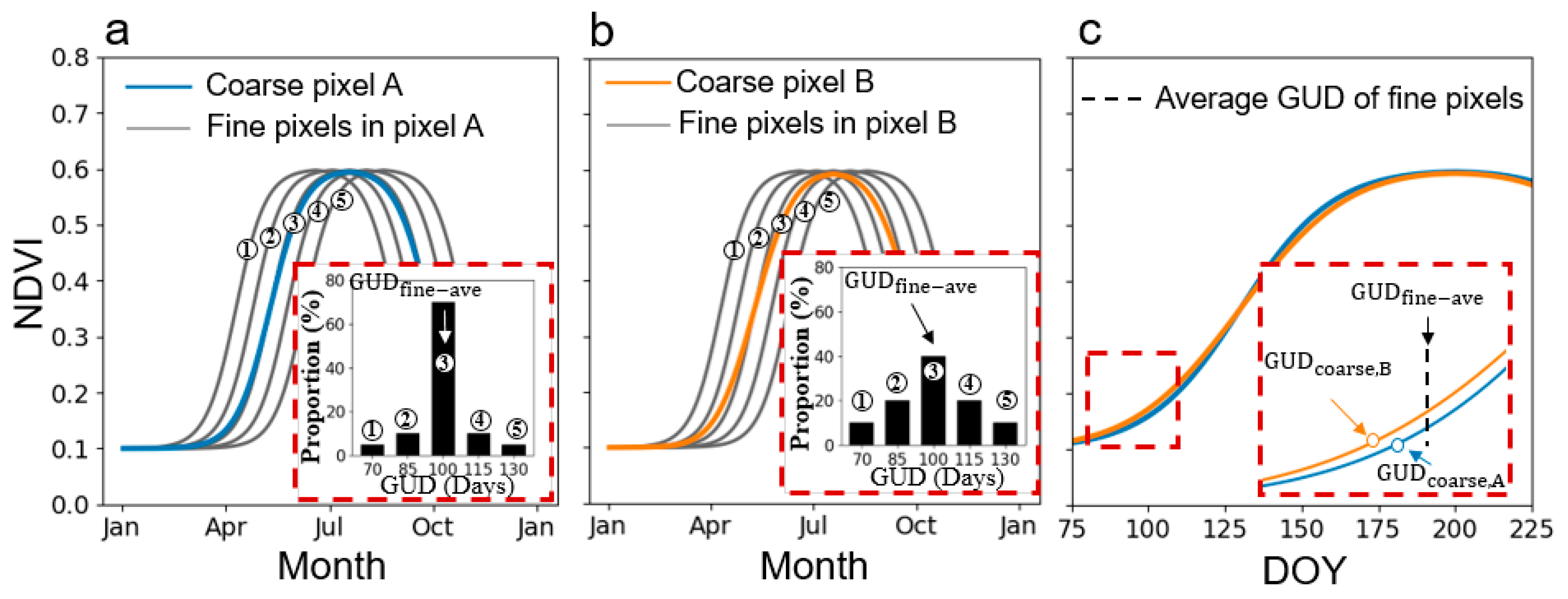 Remotesensing 11 02137 g011