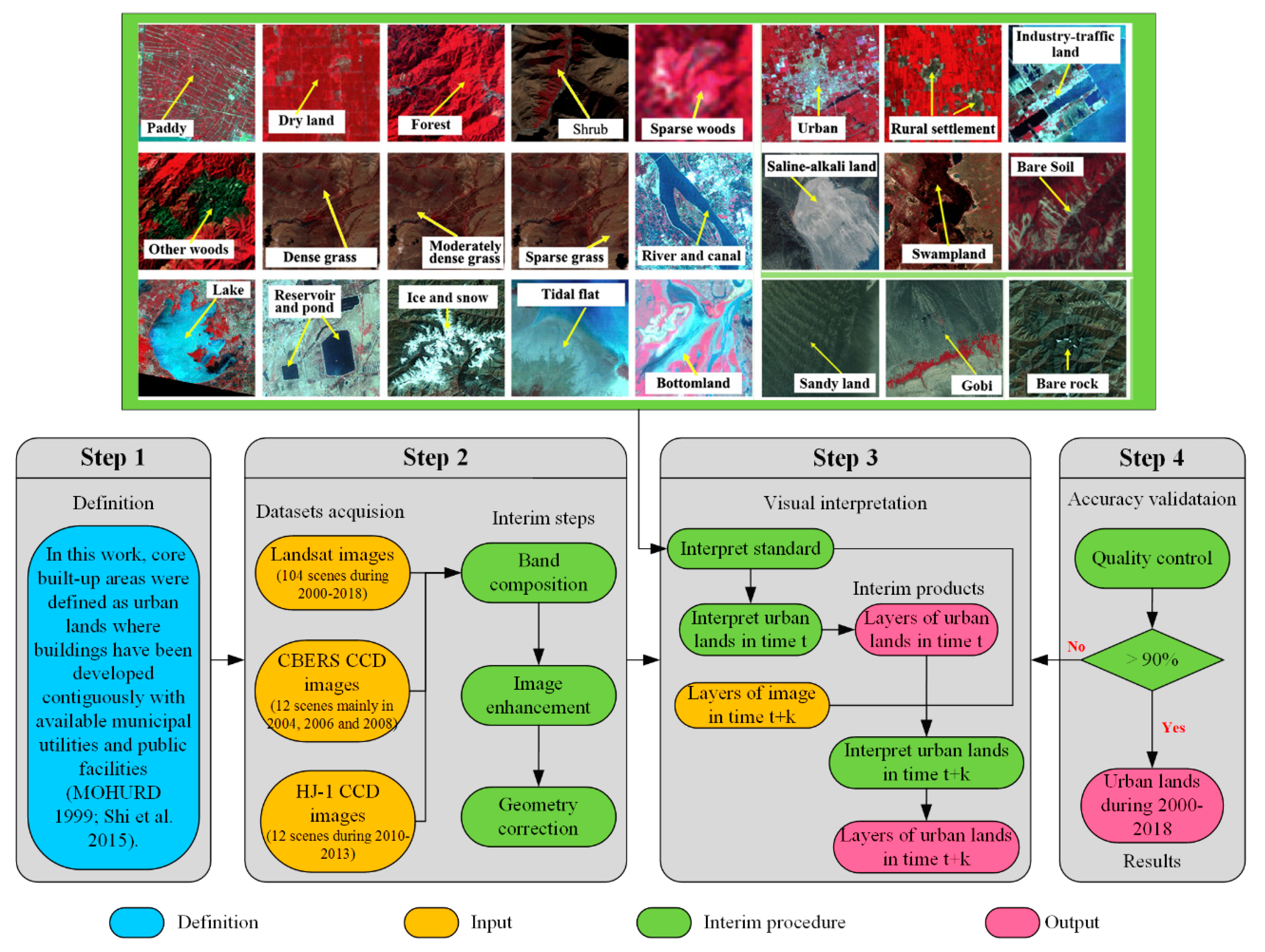 Remotesensing 11 02138 g002 Remotesensing 11 02138 g002