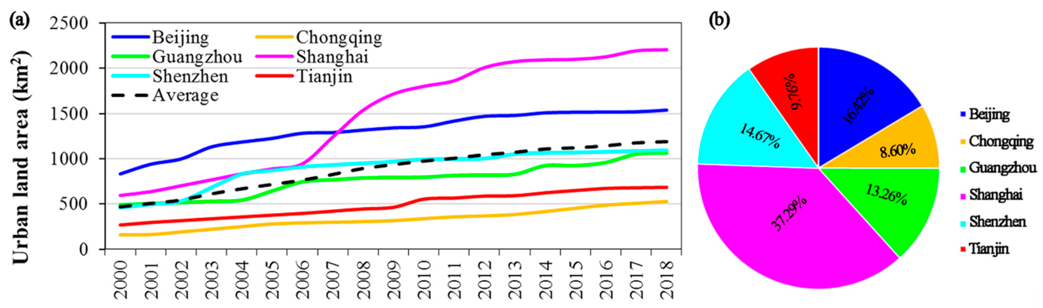 Remotesensing 11 02138 g004 Remotesensing 11 02138 g004
